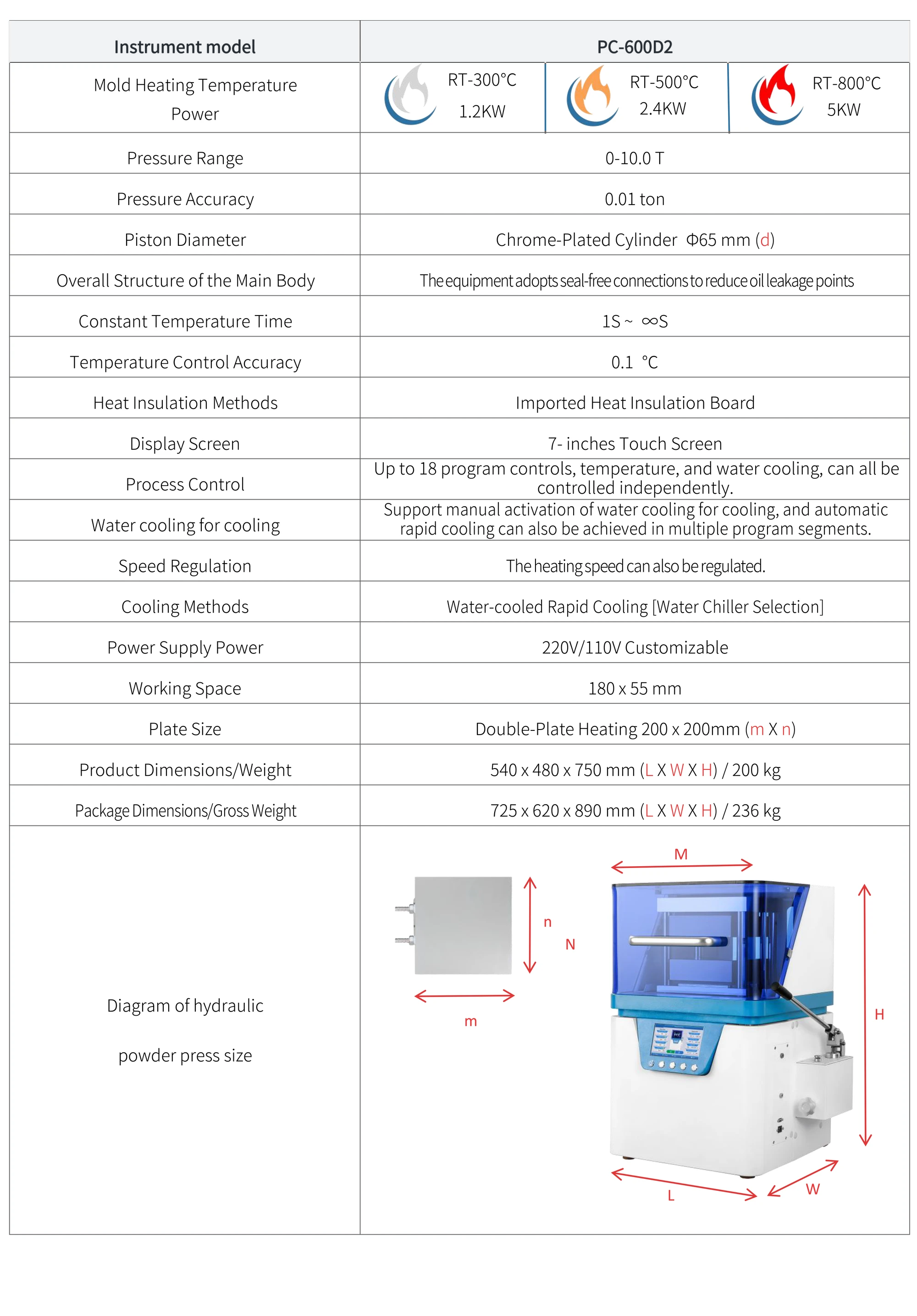 PC-600D2 - manufacturer specification sheet