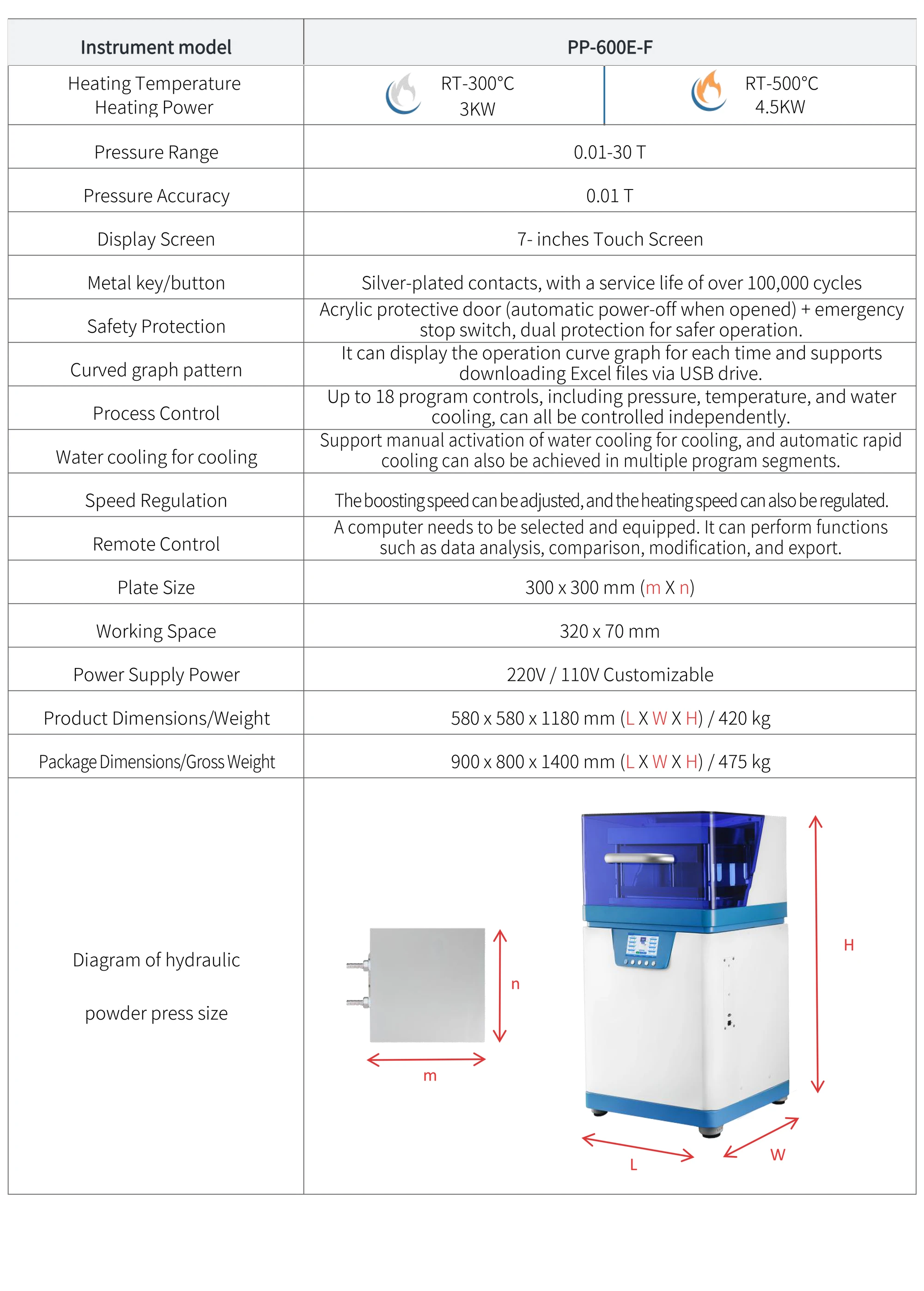 PP-600E-F - manufacturer specification sheet