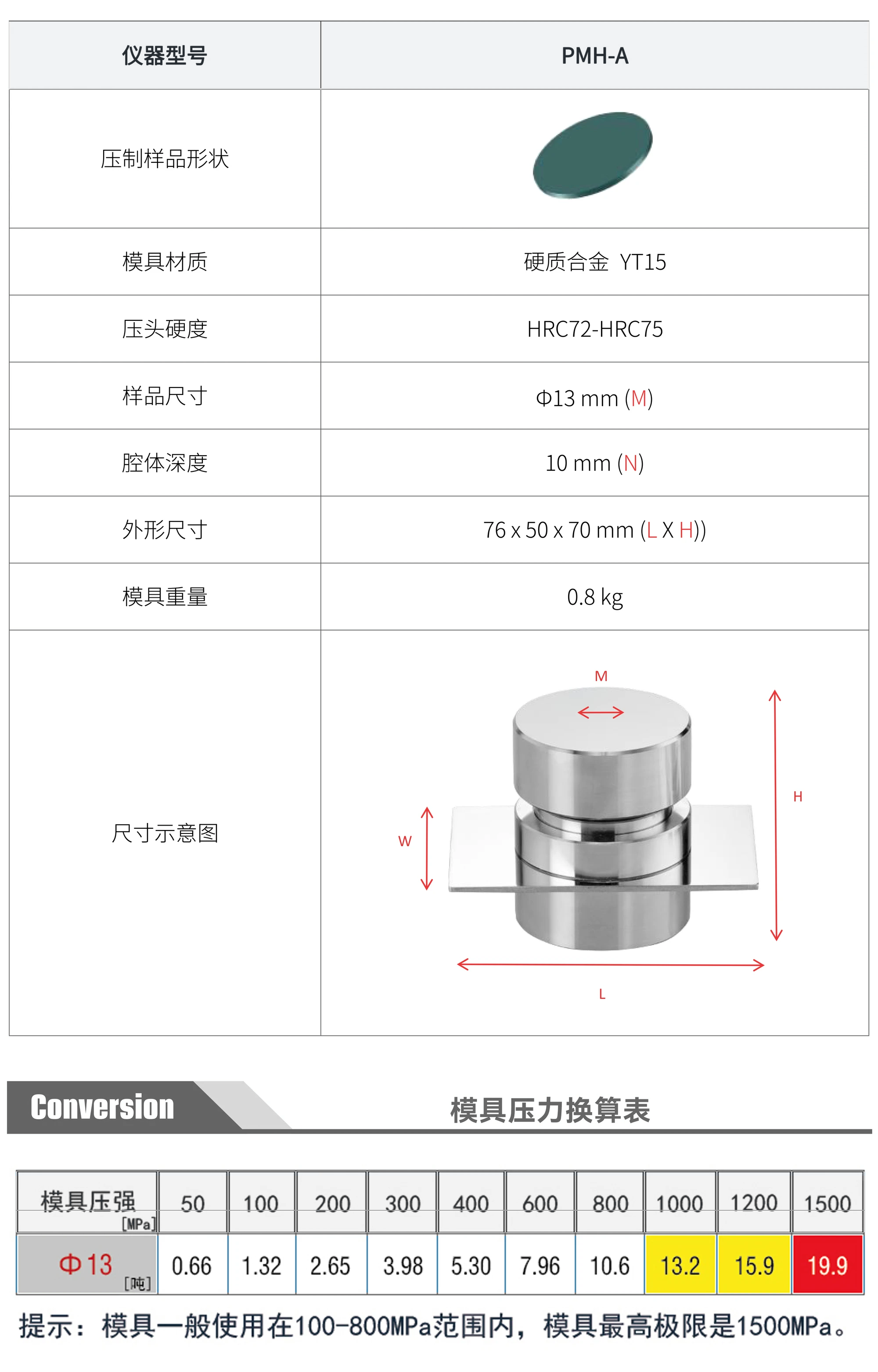 PMH-A 厂家技术参数表