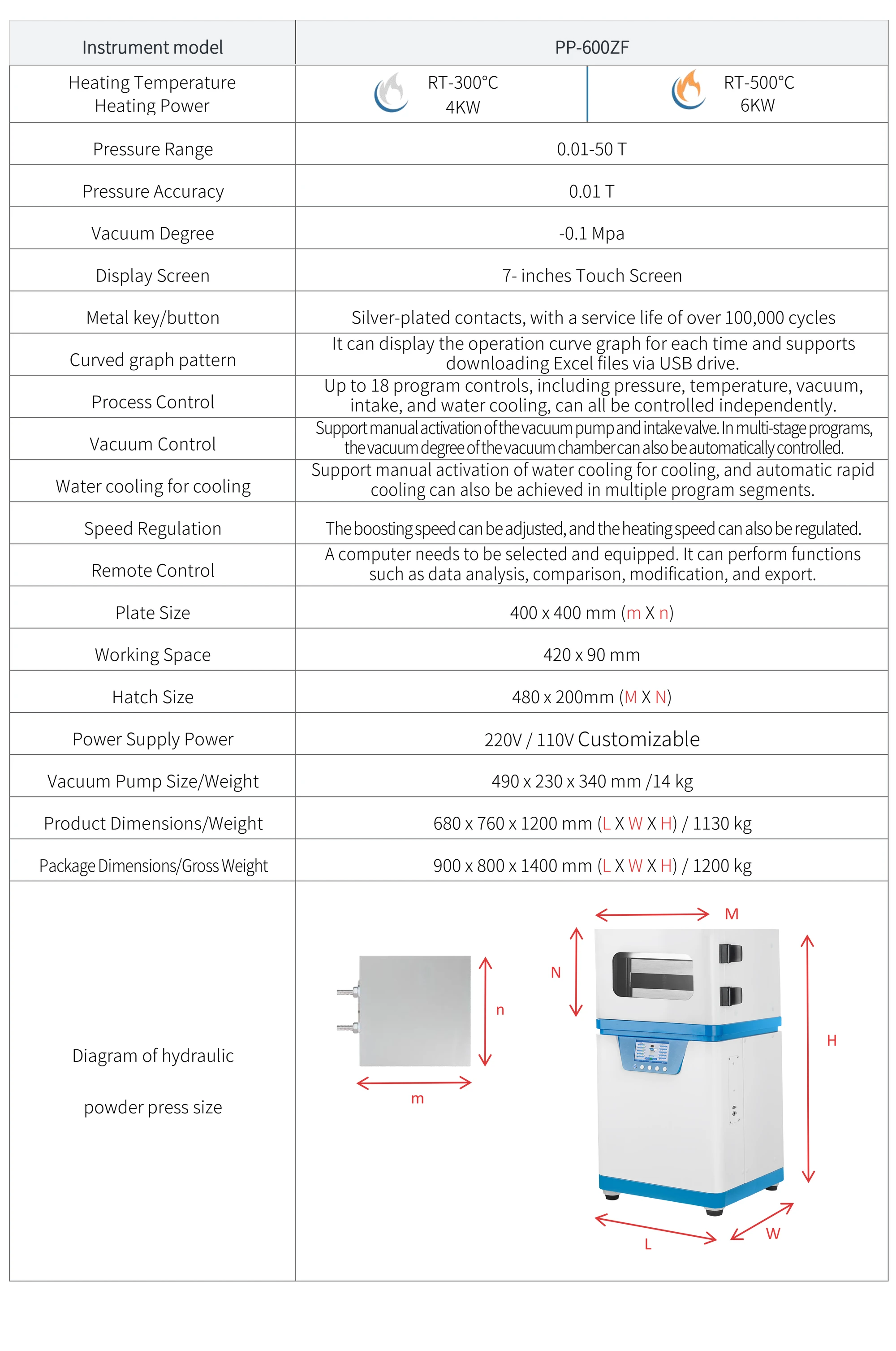PP-600ZF - manufacturer specification sheet