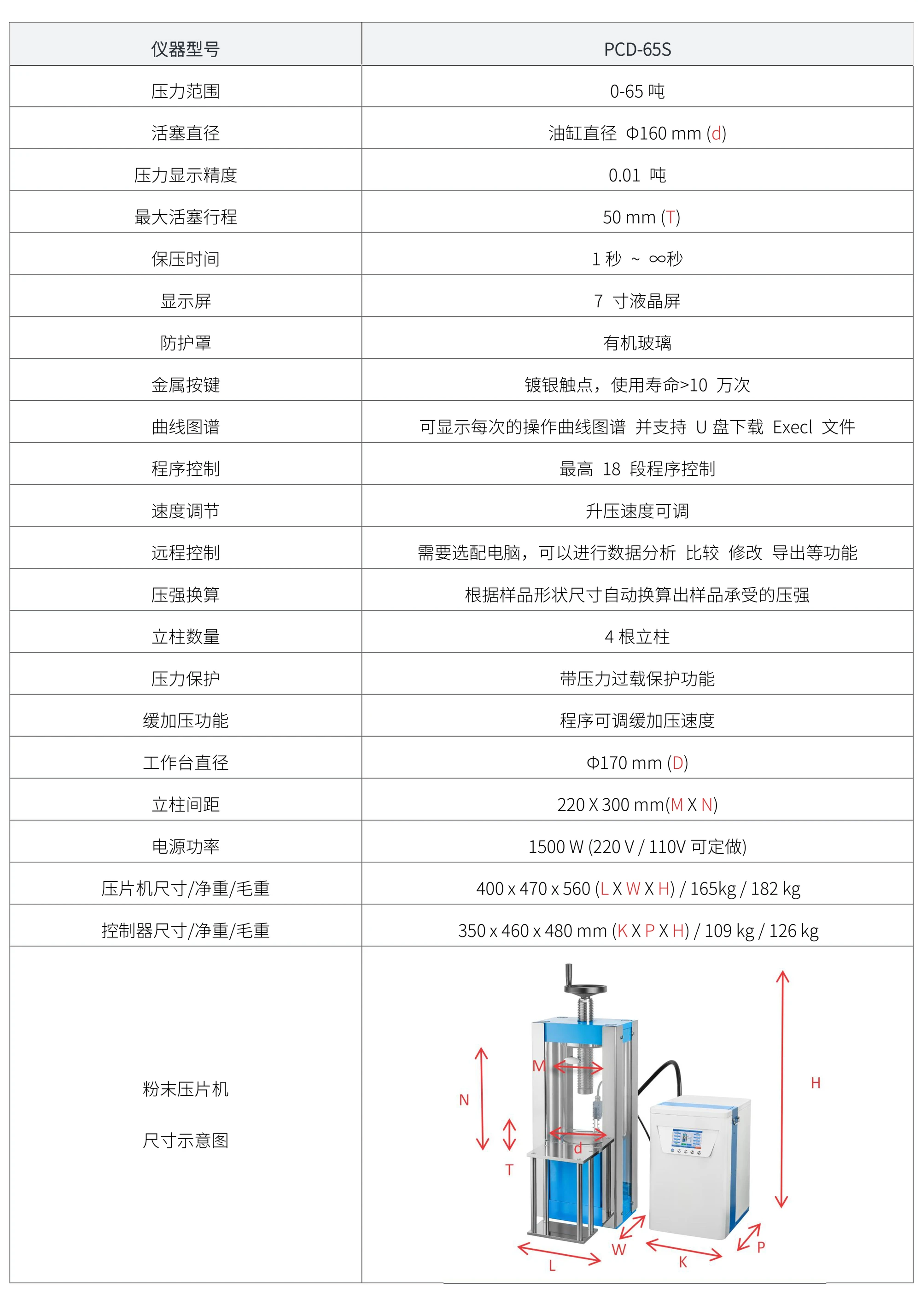 PCD-65S 厂家技术参数表