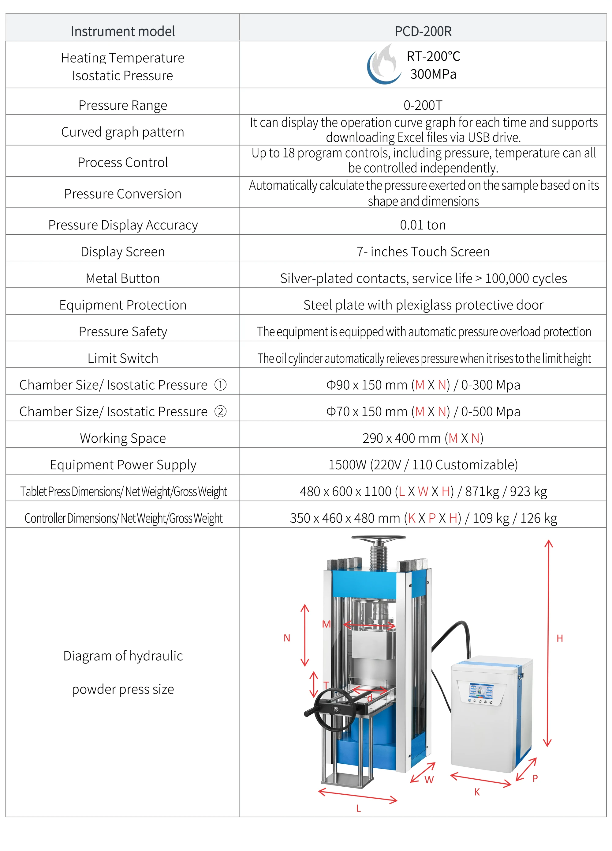 PCD-200R - manufacturer specification sheet