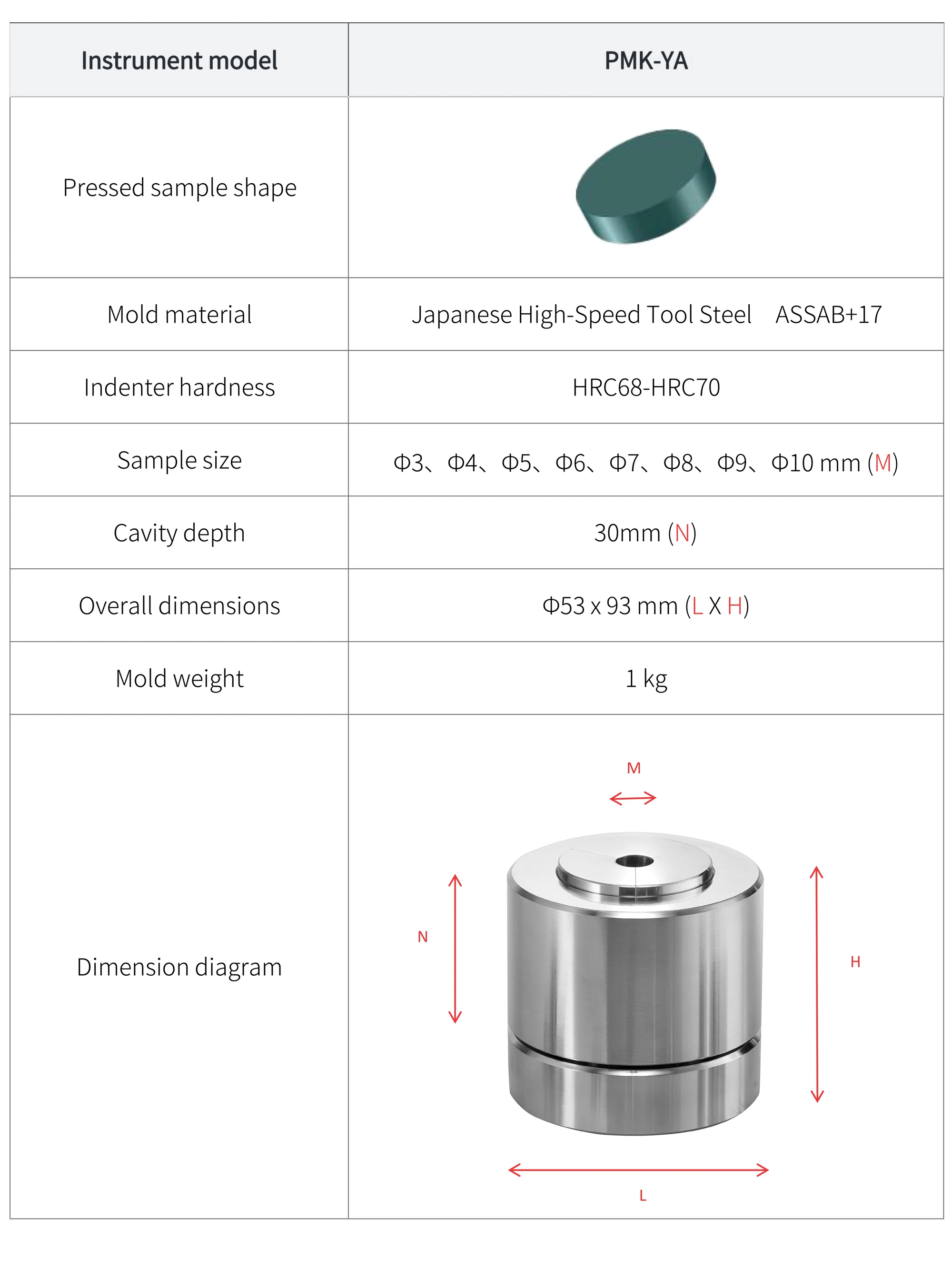 PMK-YA - manufacturer specification sheet