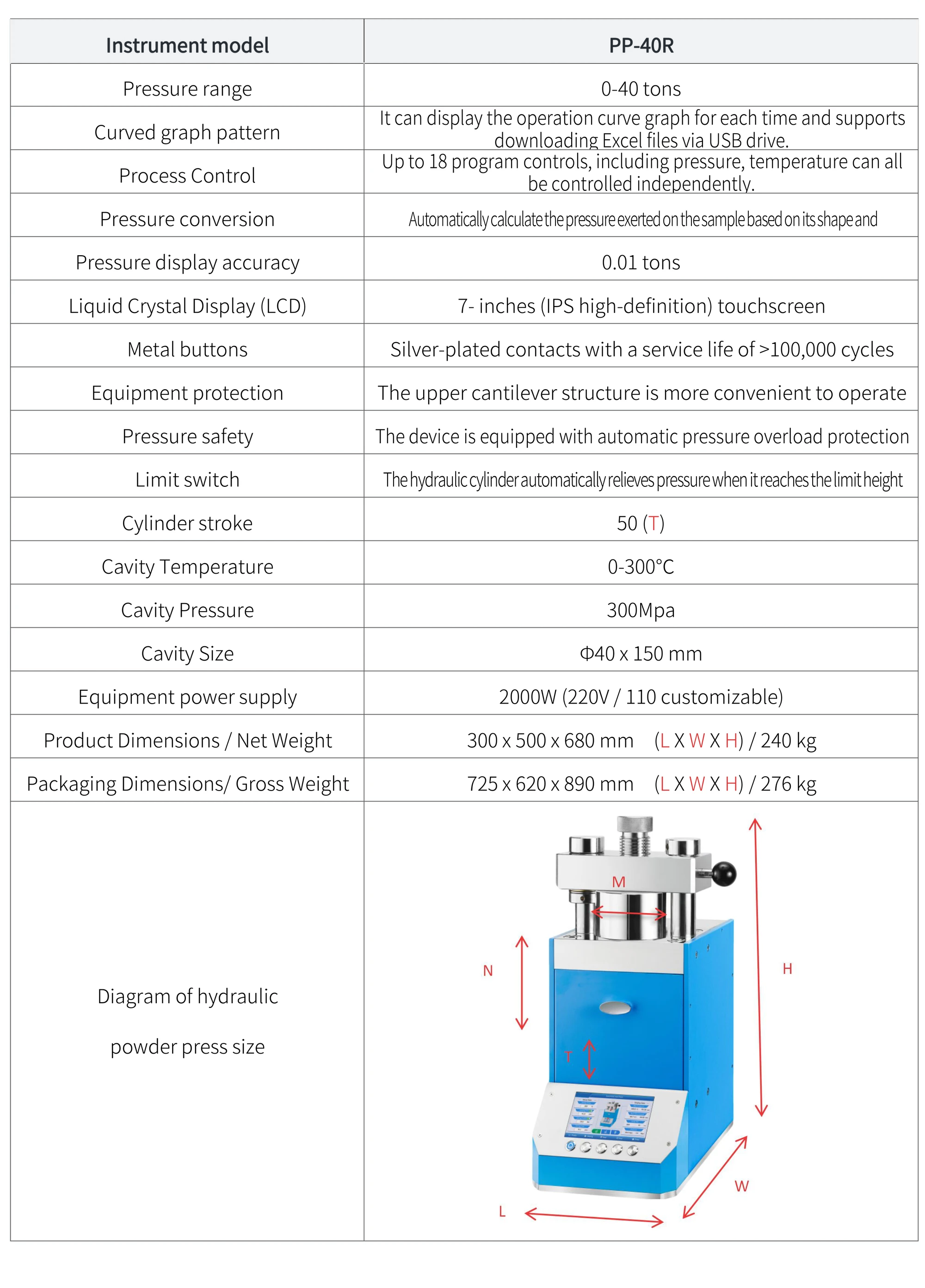 PP-40R - manufacturer specification sheet