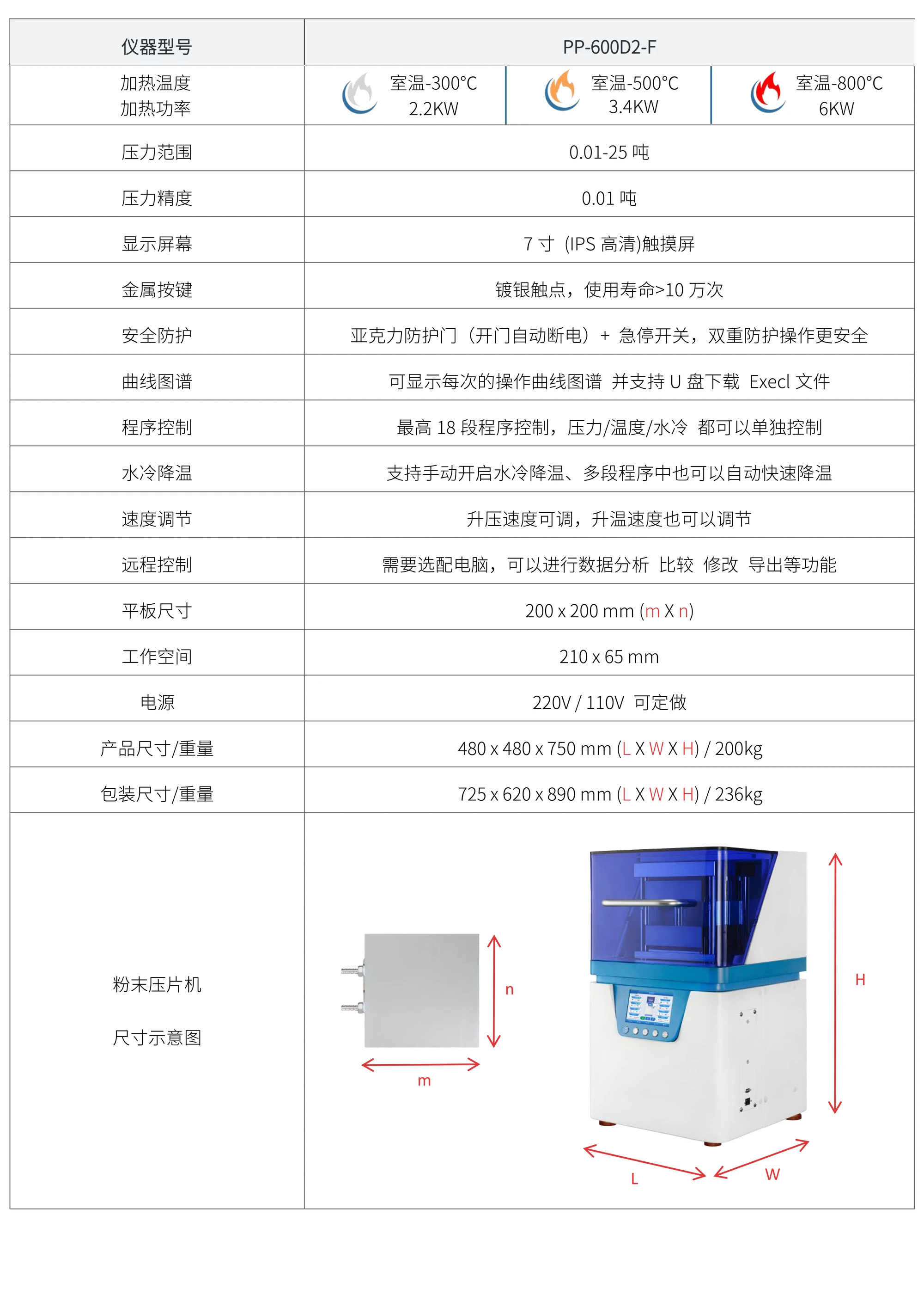 PP-600D2-F 厂家技术参数表