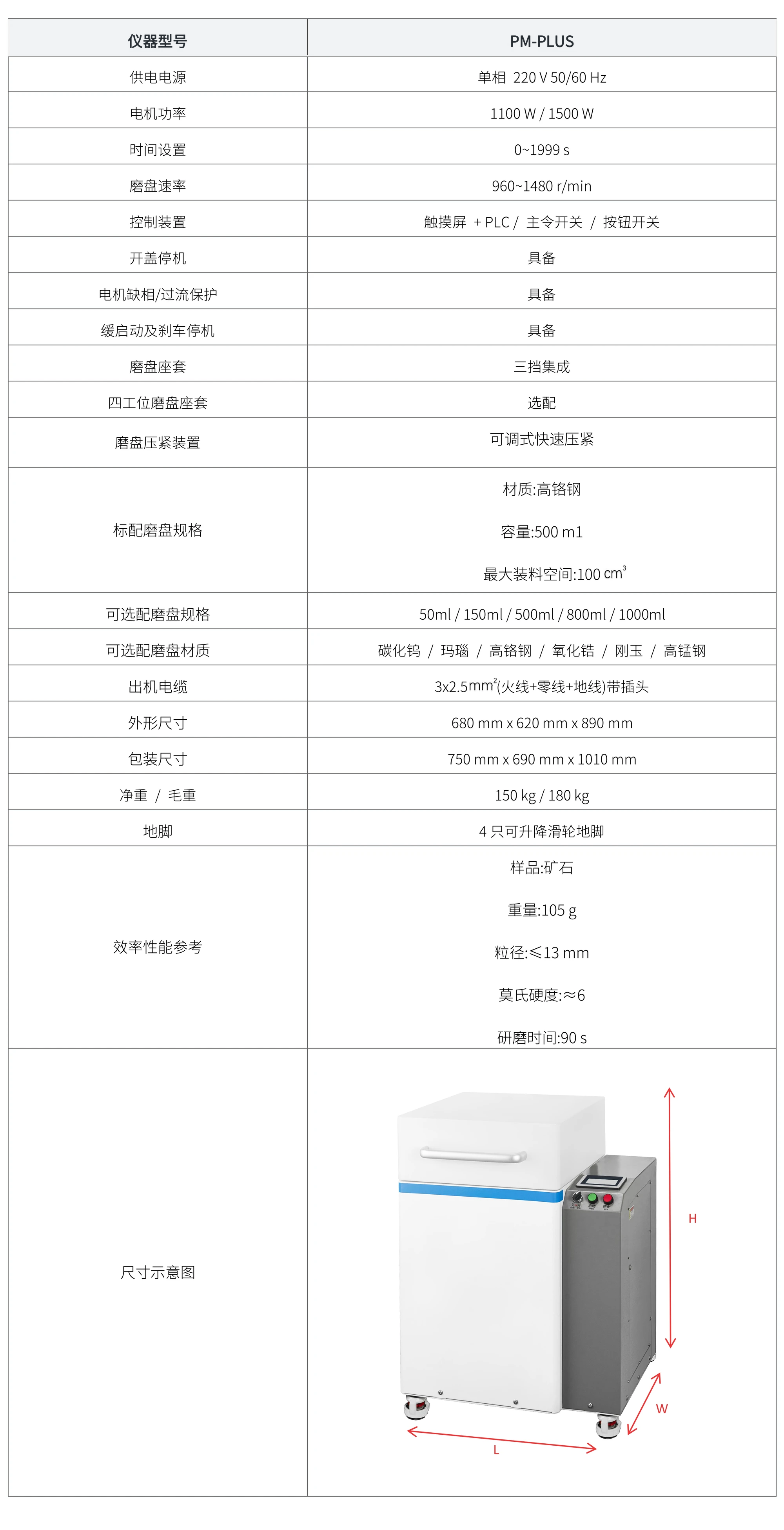 PM-PLUS 厂家技术参数表
