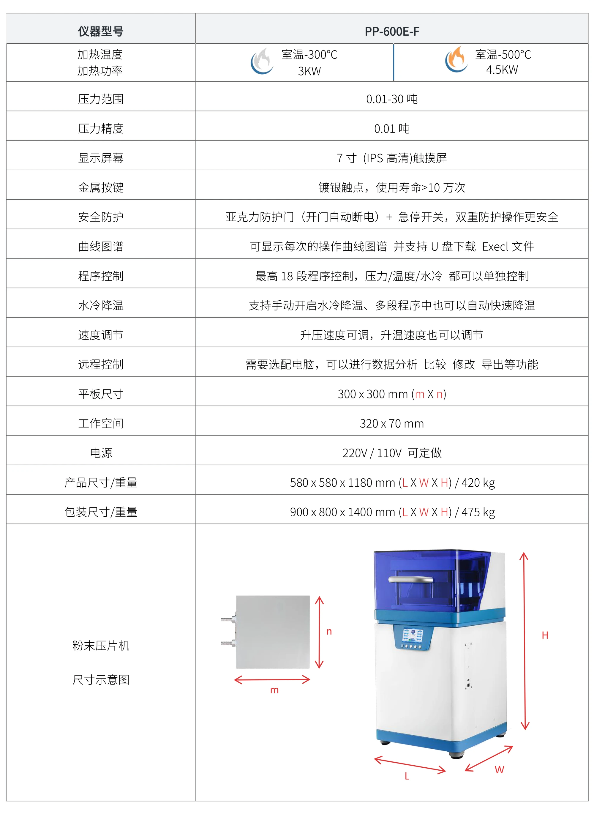 PP-600E-F 厂家技术参数表