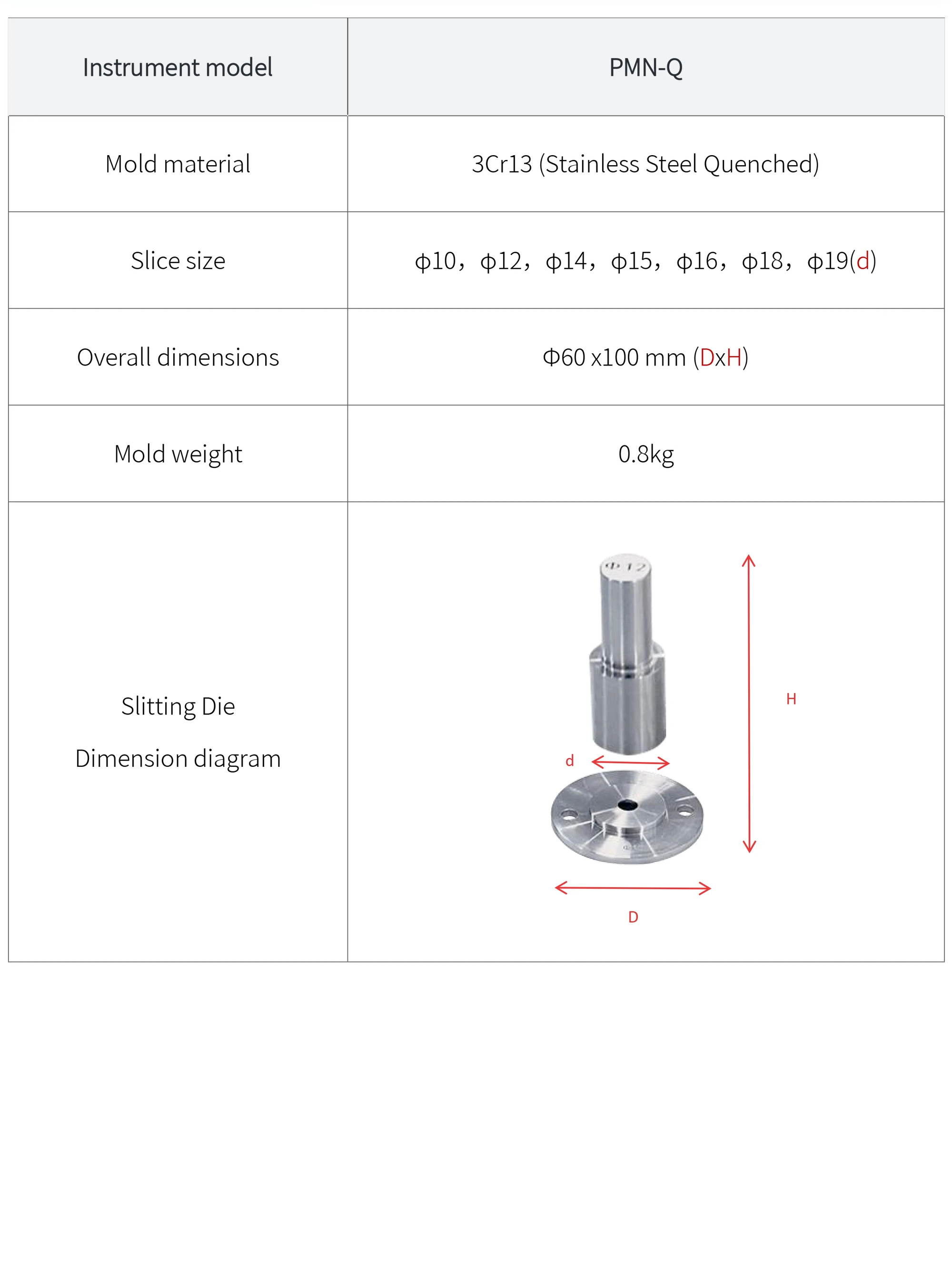 PMN-Q - manufacturer specification sheet
