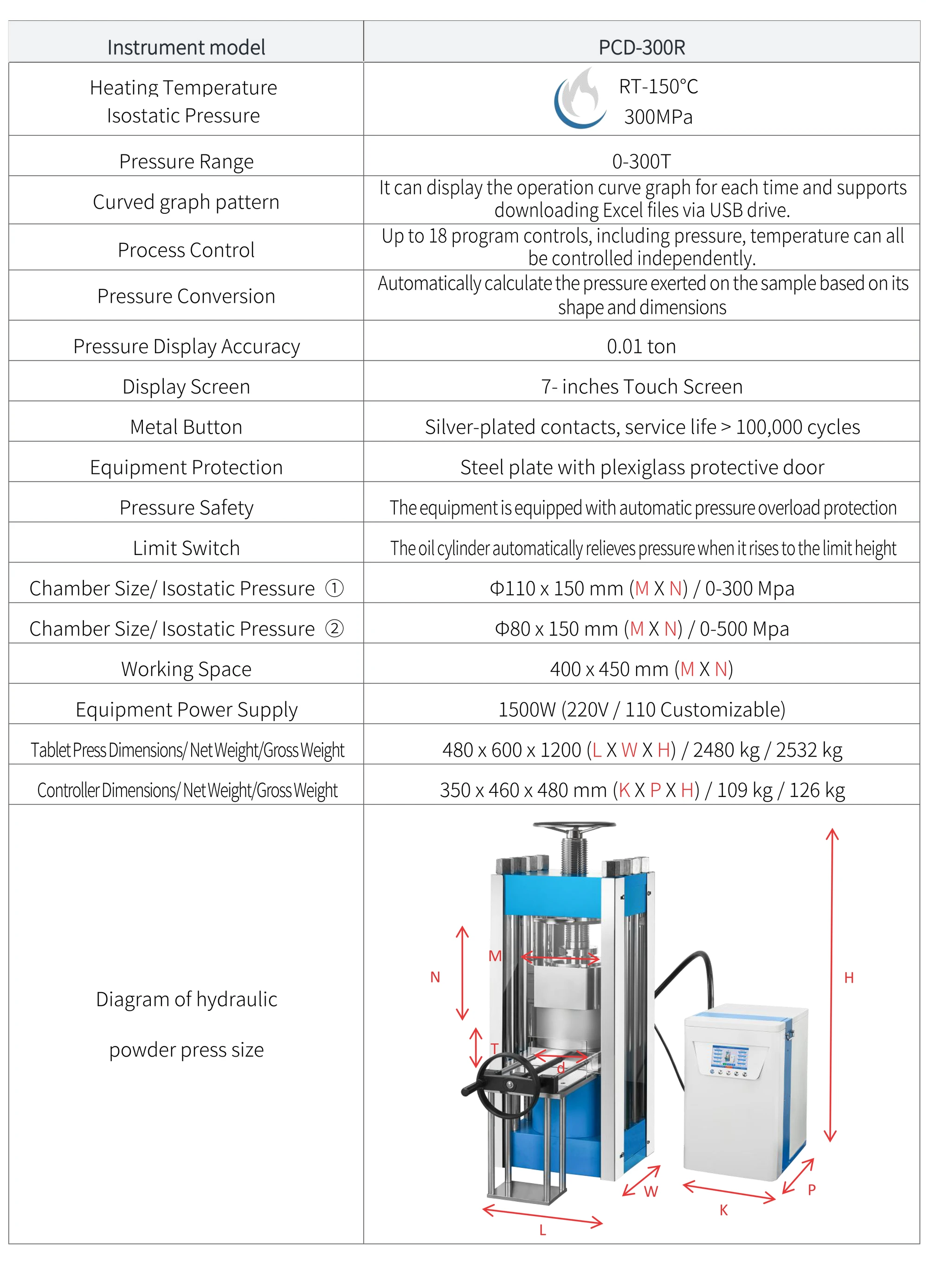 PCD-300R - manufacturer specification sheet