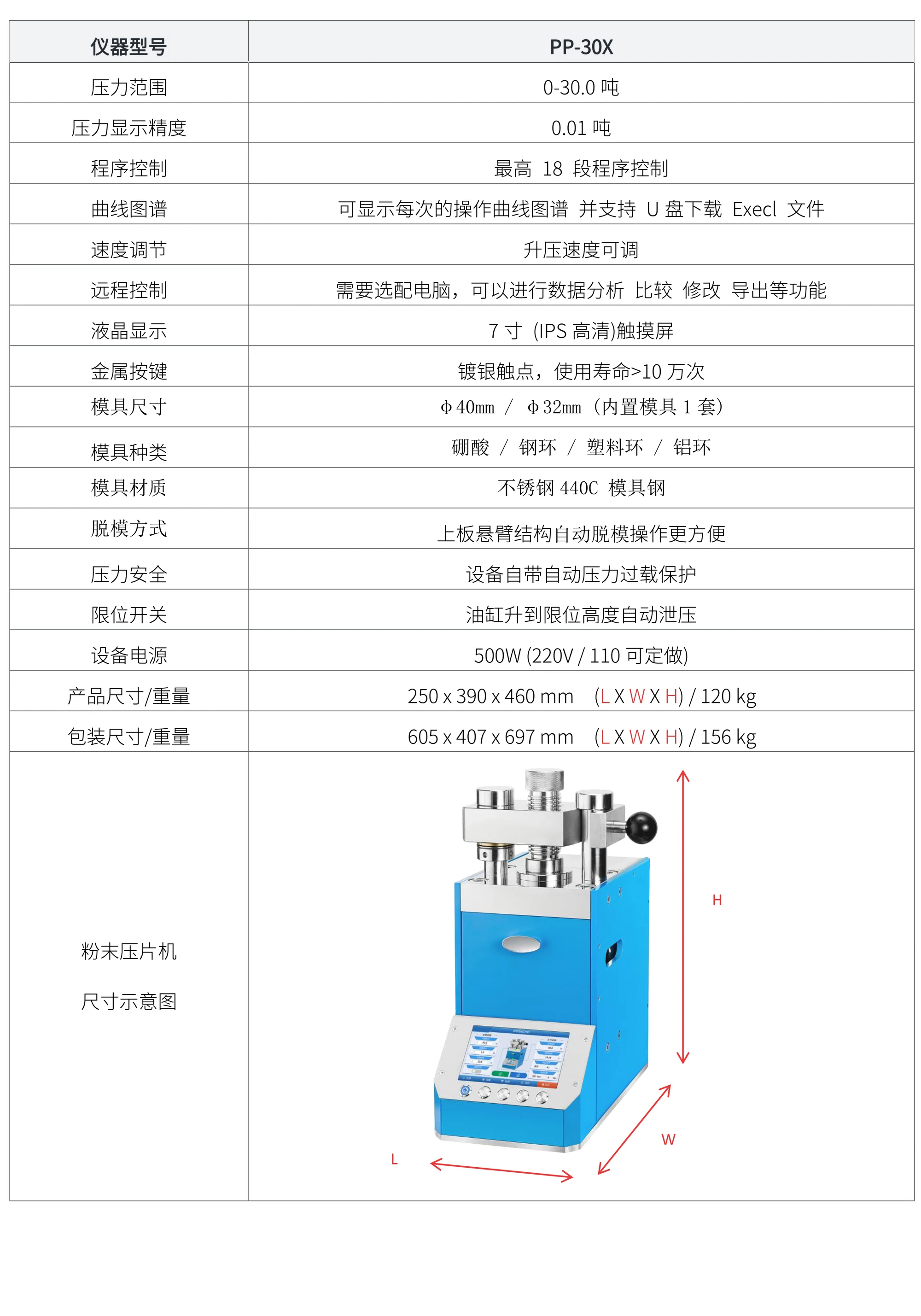 PP-30X 厂家技术参数表