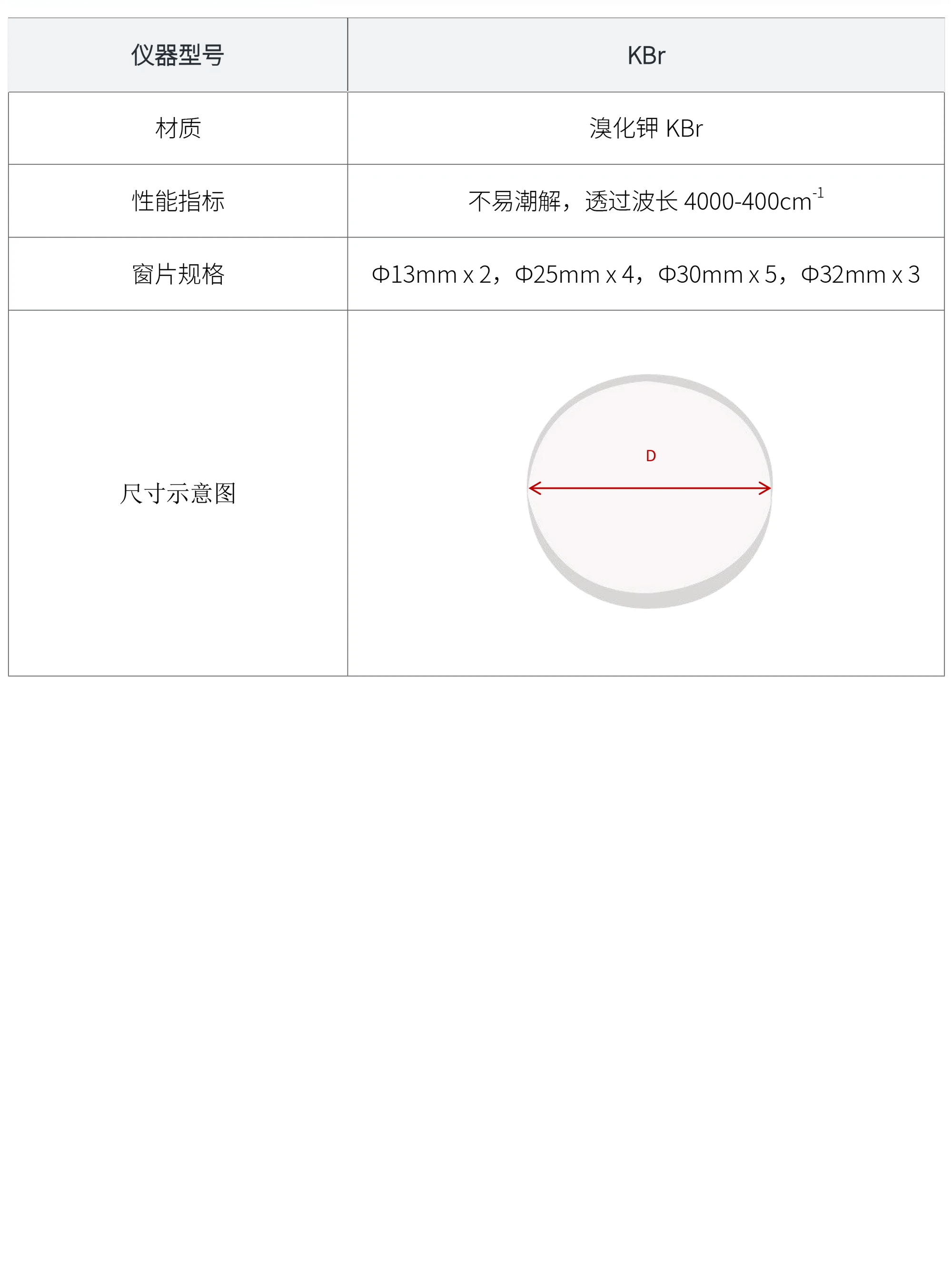 KBr 厂家技术参数表