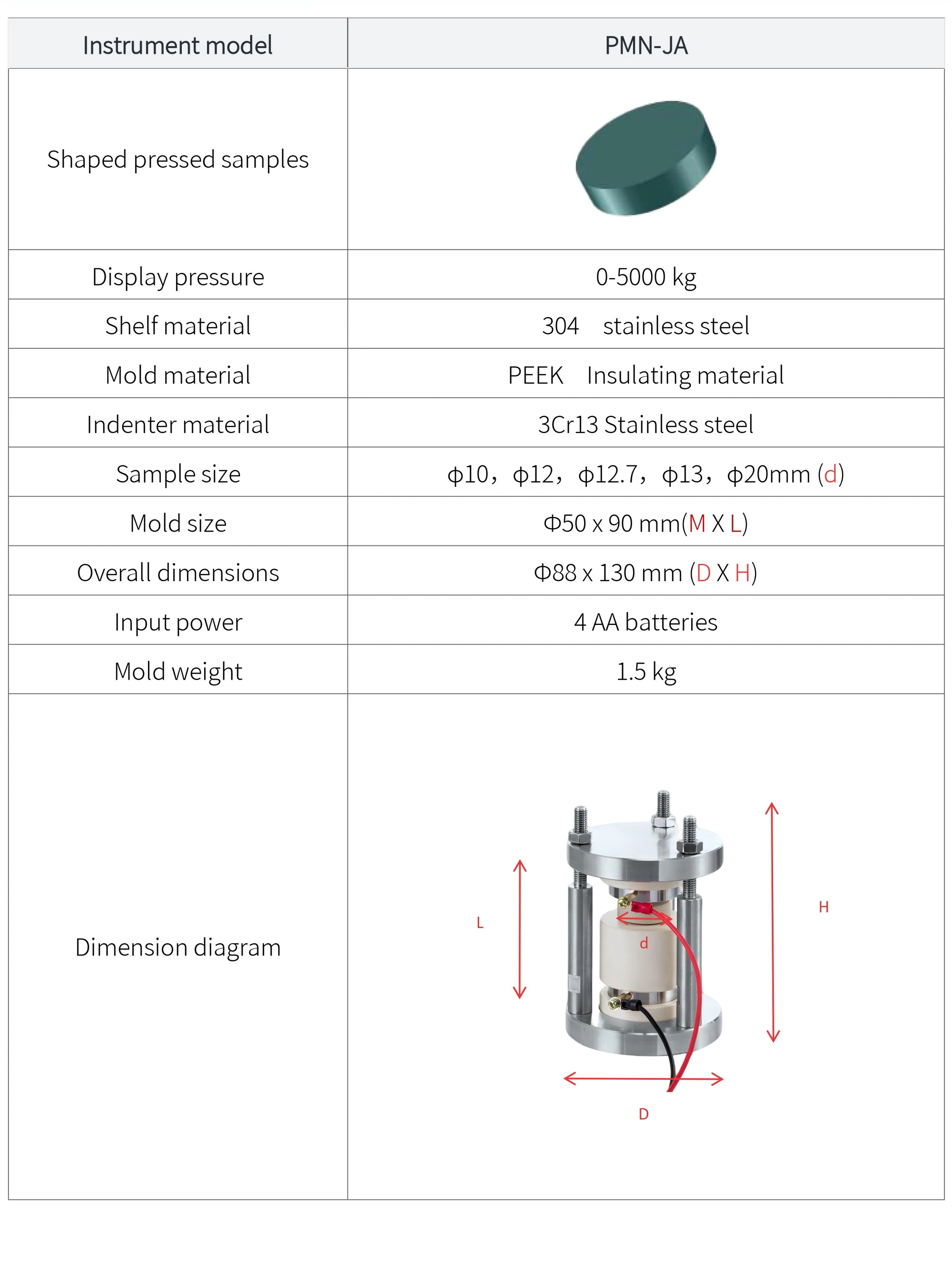 PMN-JA - manufacturer specification sheet