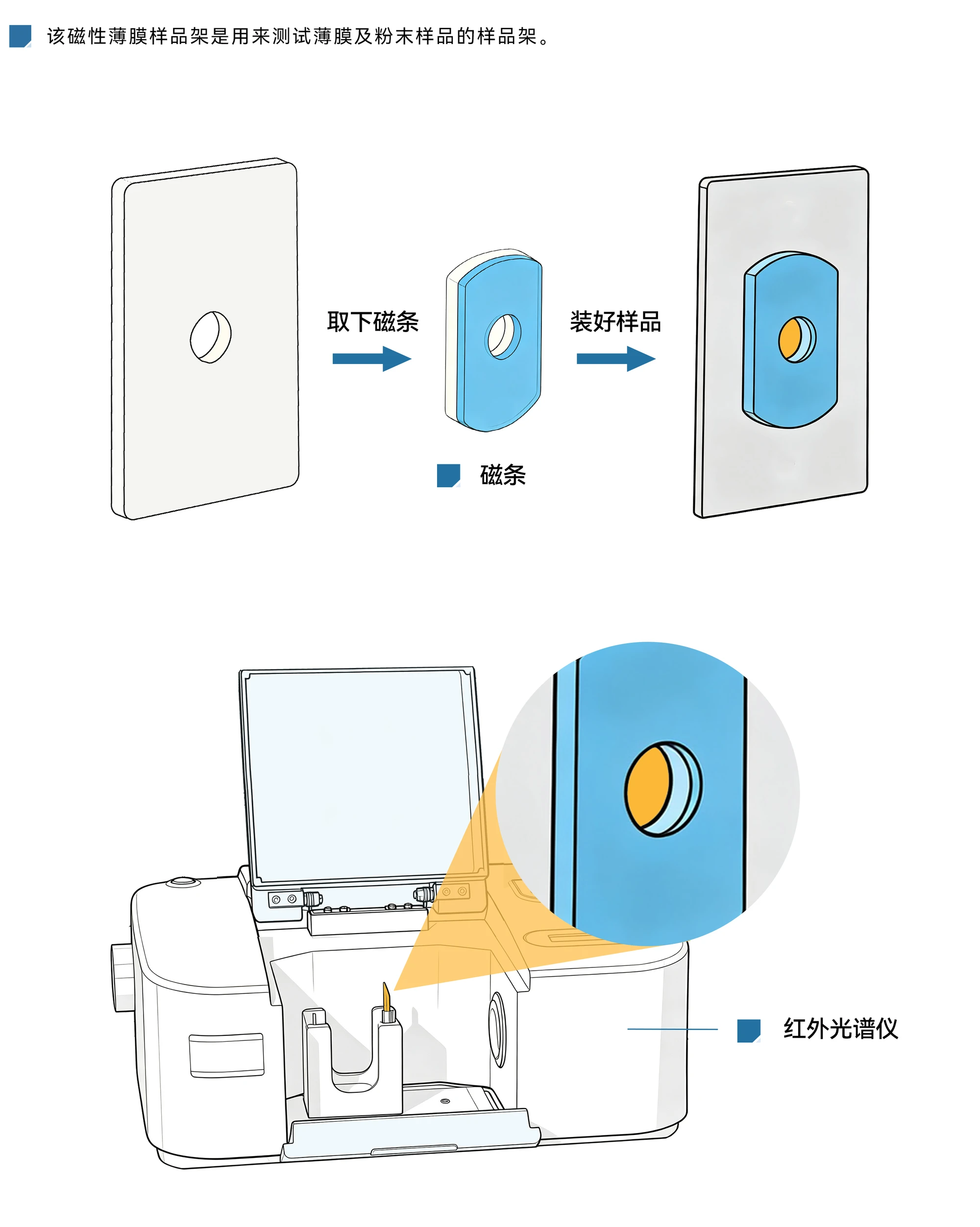 HWJ-1 厂家产品示意