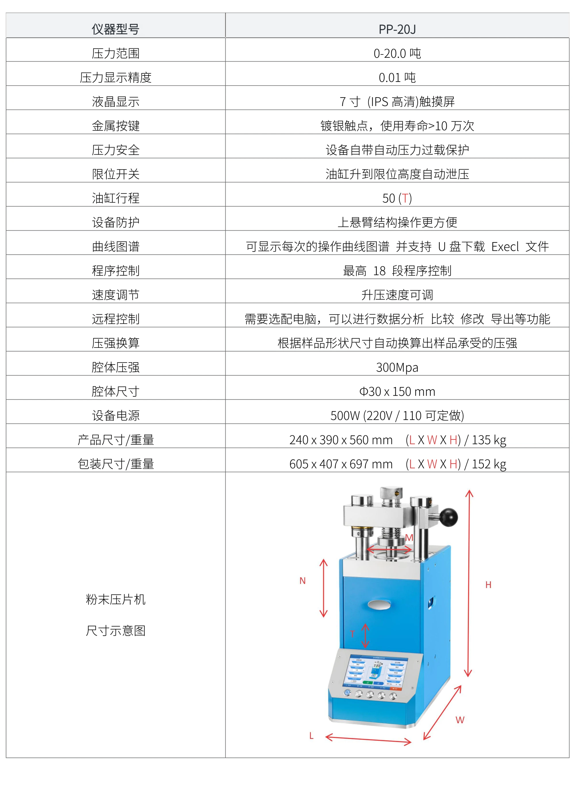 PP-20J 厂家技术参数表