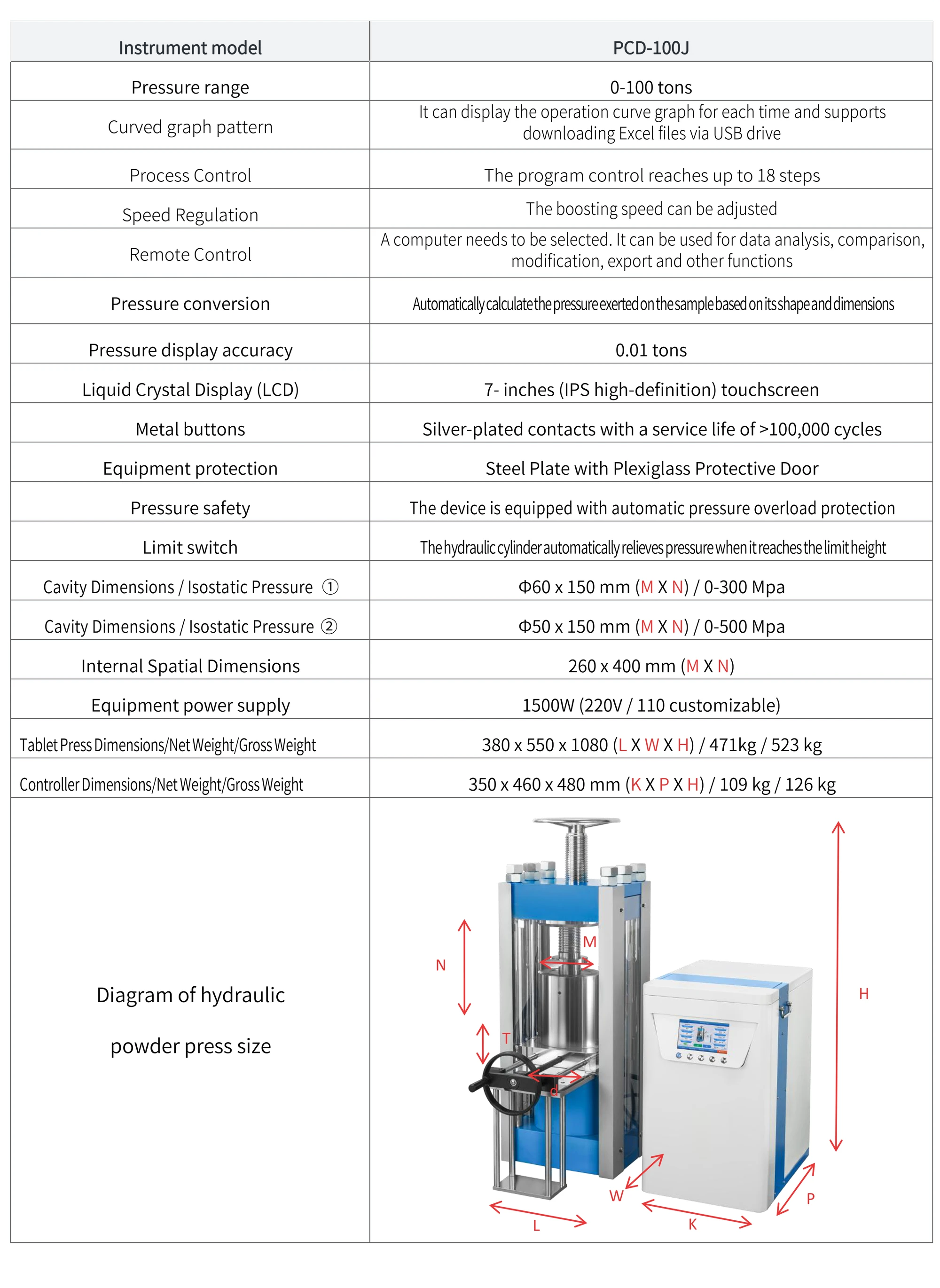 PCD-100J - manufacturer specification sheet