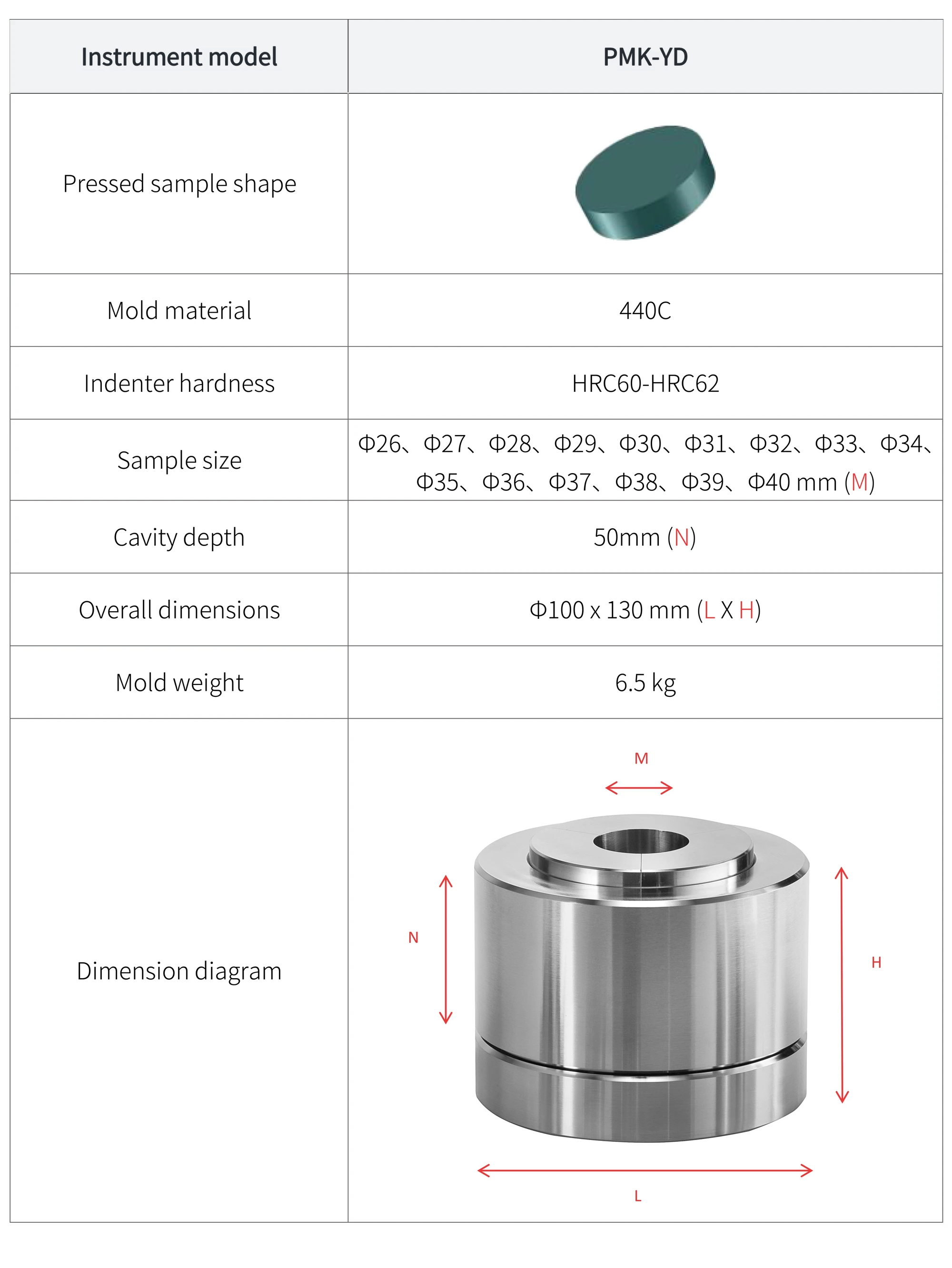 PMK-YD - manufacturer specification sheet