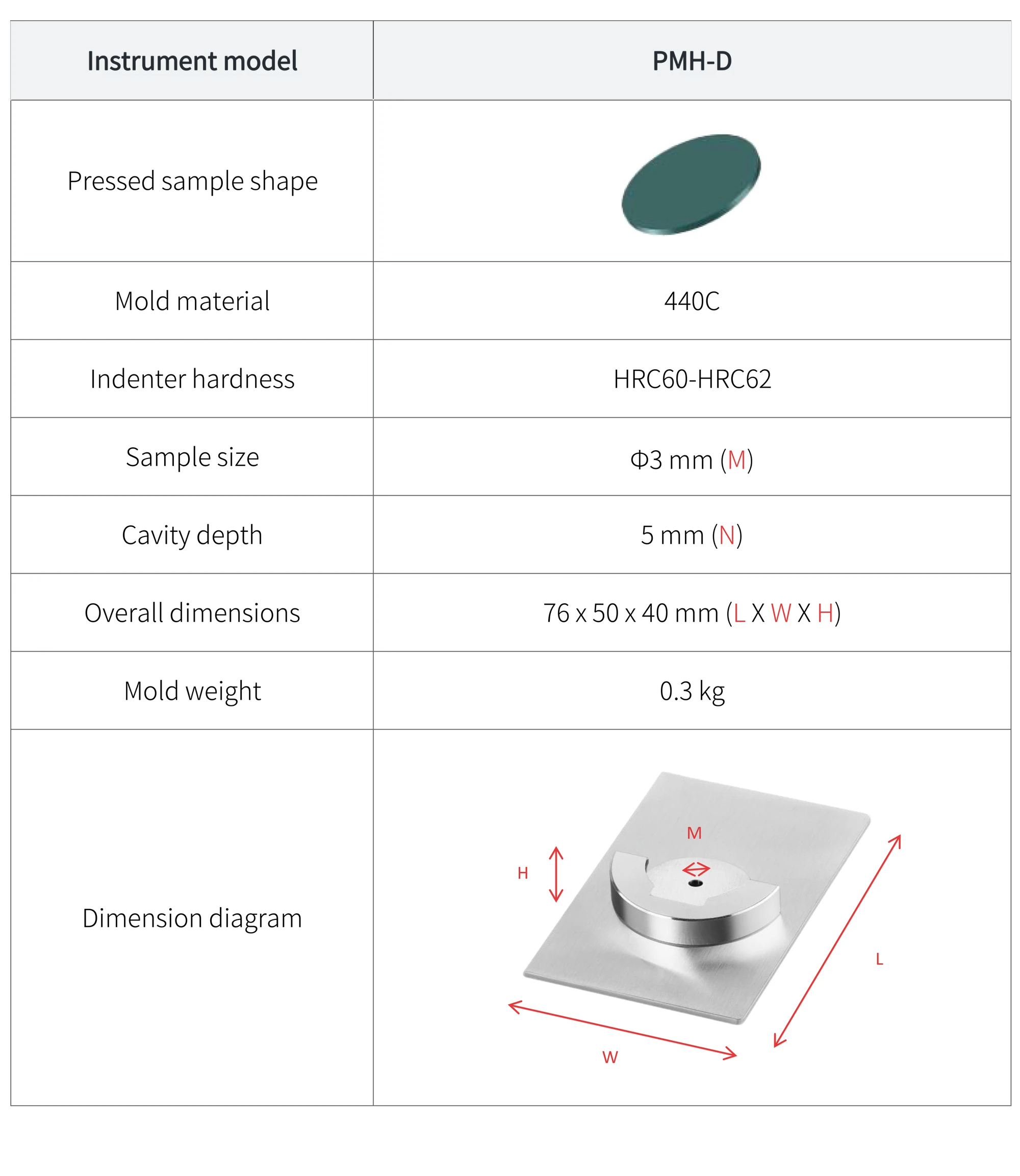 PMH-D - manufacturer specification sheet