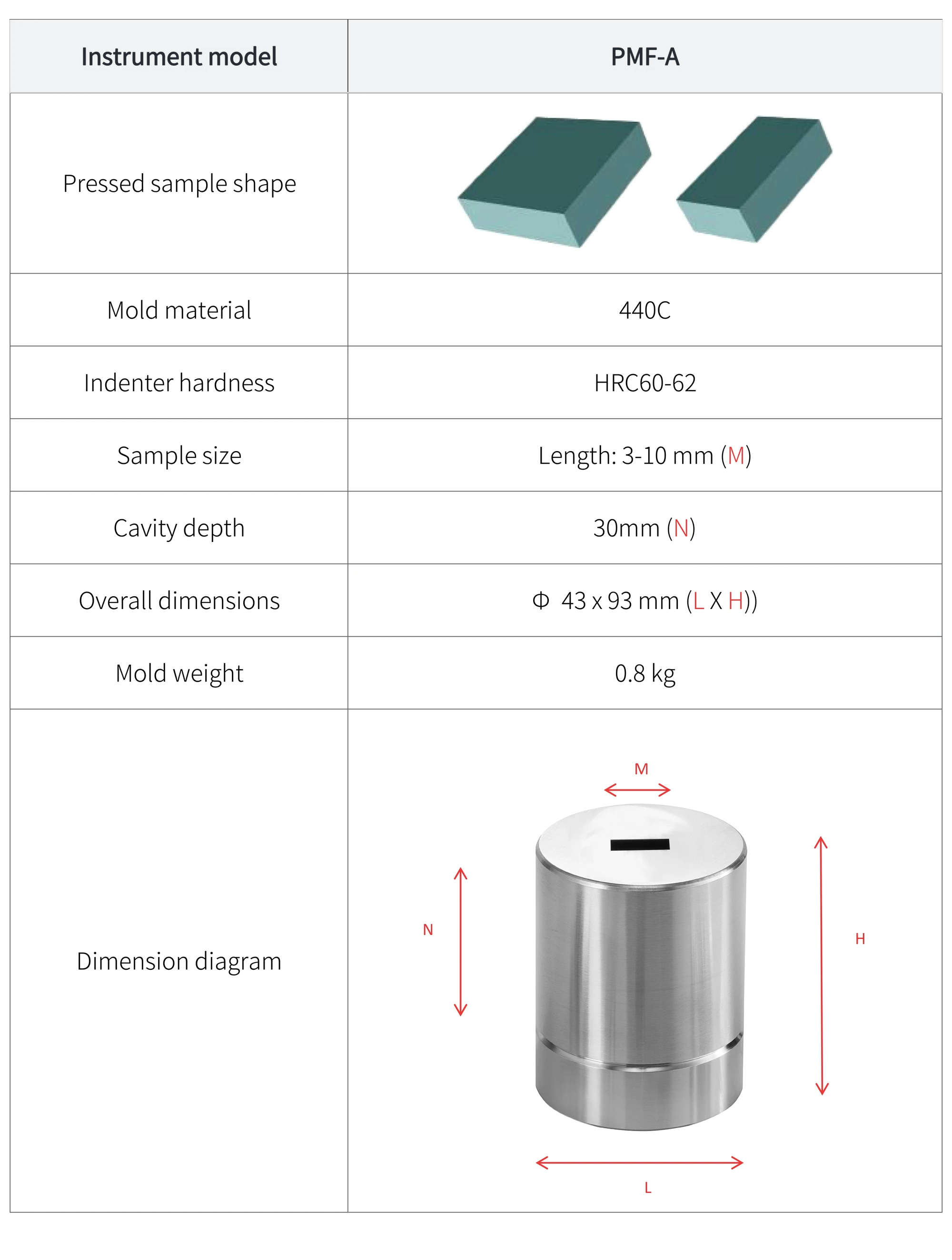 PMF-A - manufacturer specification sheet