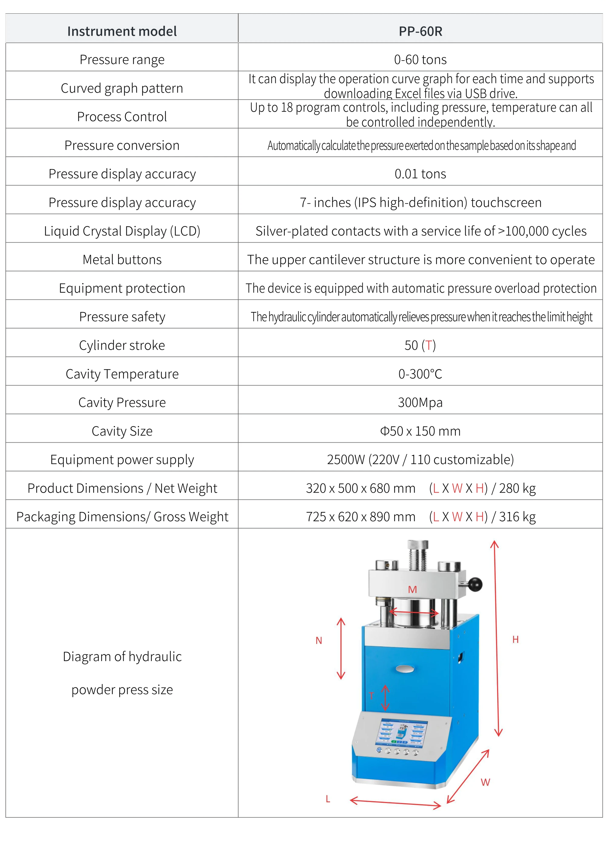 PP-60R - manufacturer specification sheet