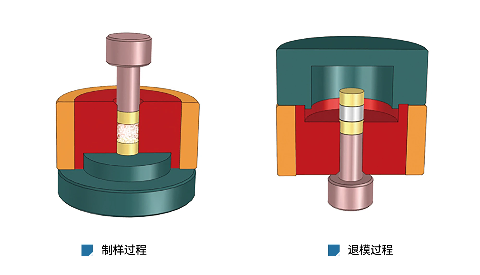 PML 厂家产品示意
