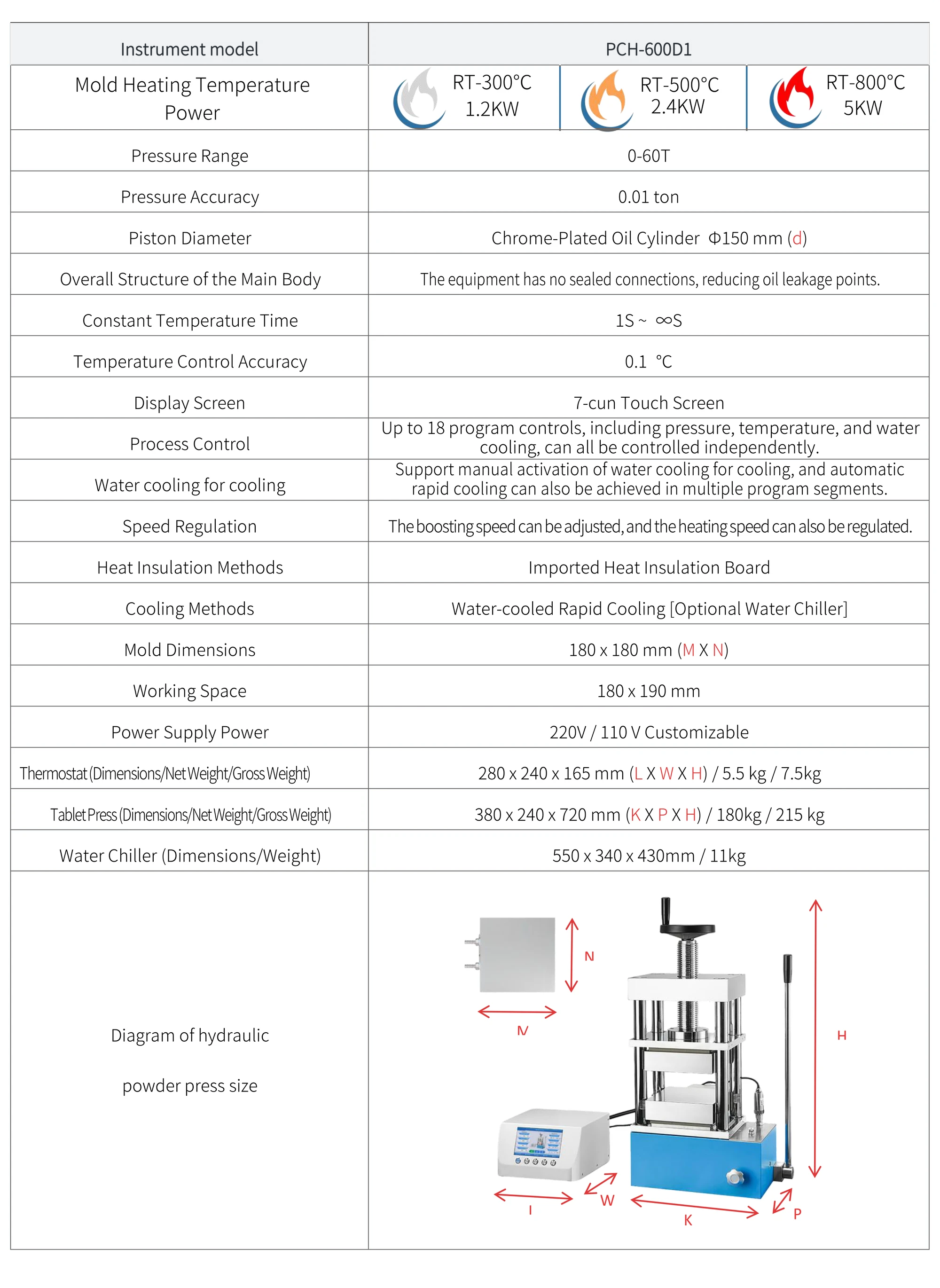 PCH-600D1 - manufacturer specification sheet