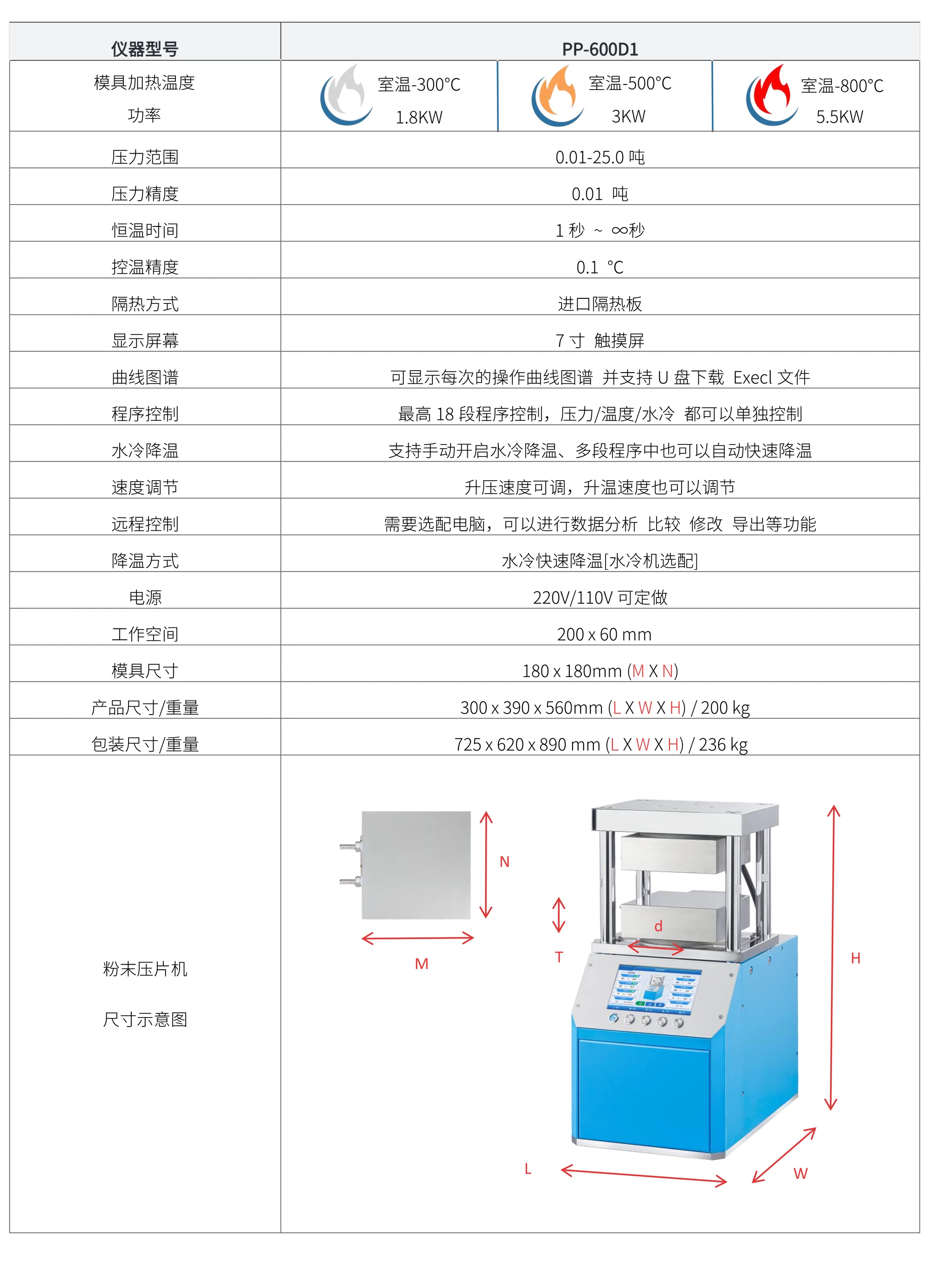 PP-600D1 厂家技术参数表