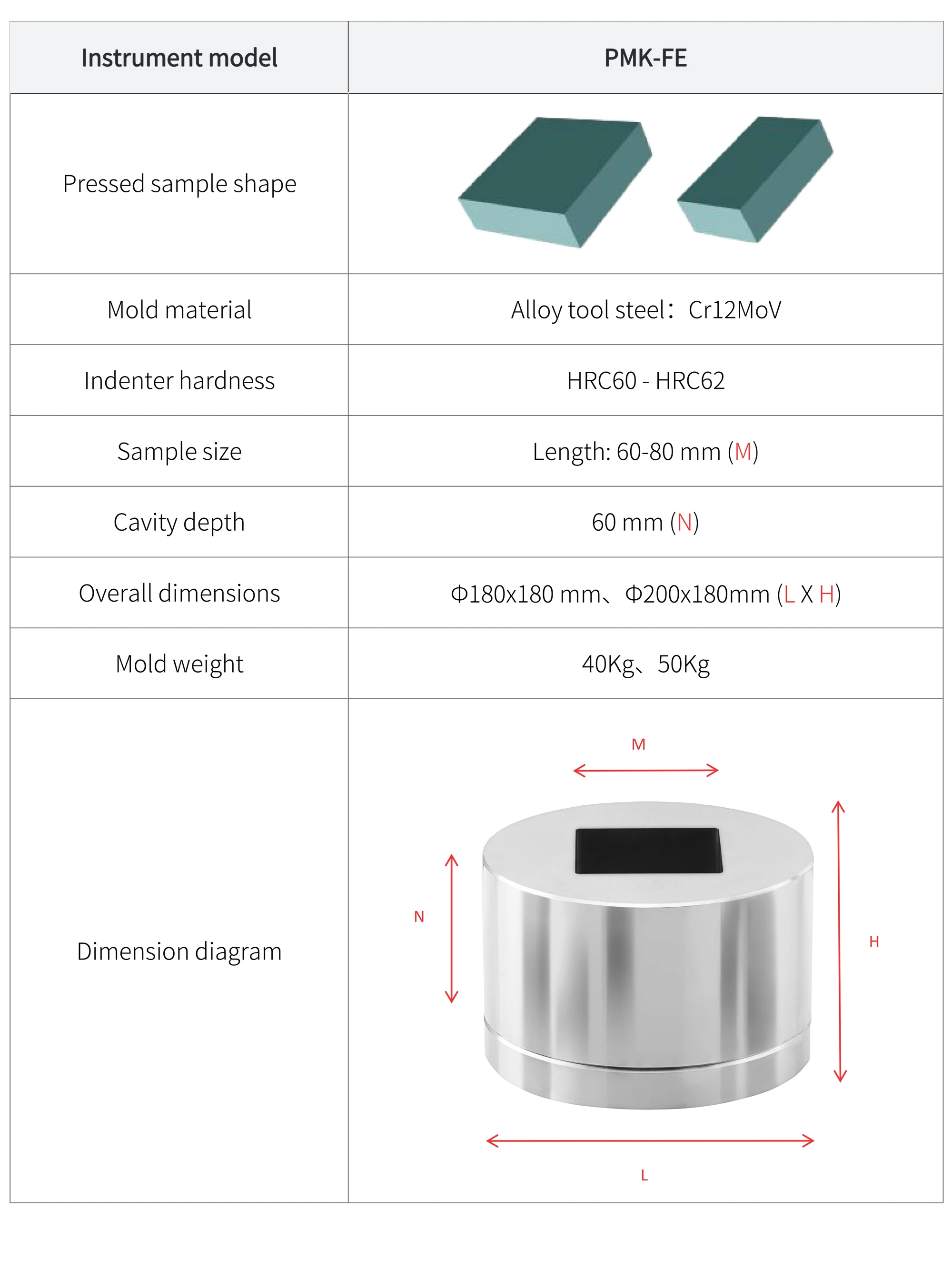 PMK-FE - manufacturer specification sheet
