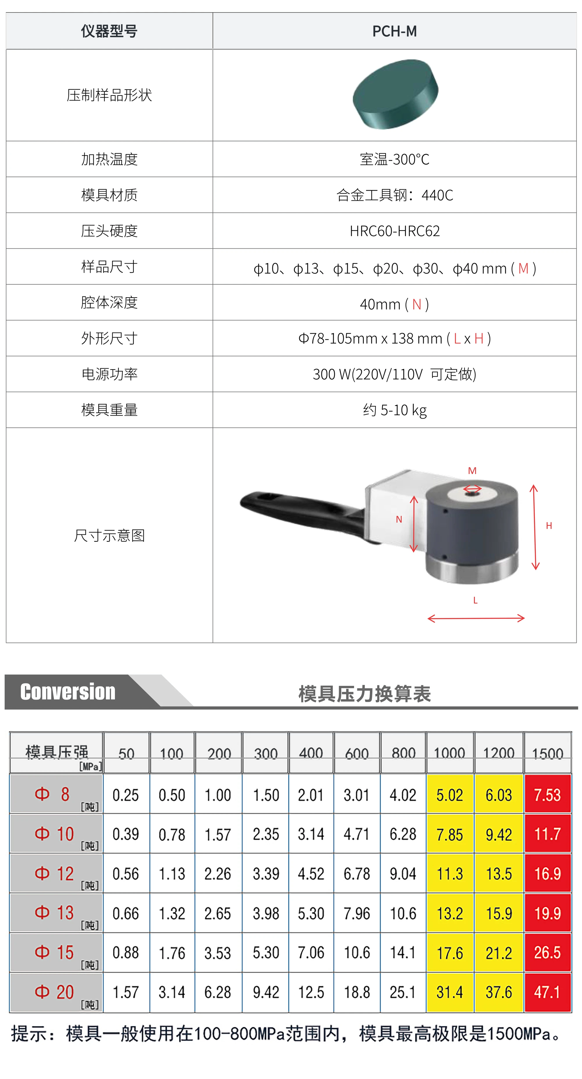 PCH-M - manufacturer specification sheet