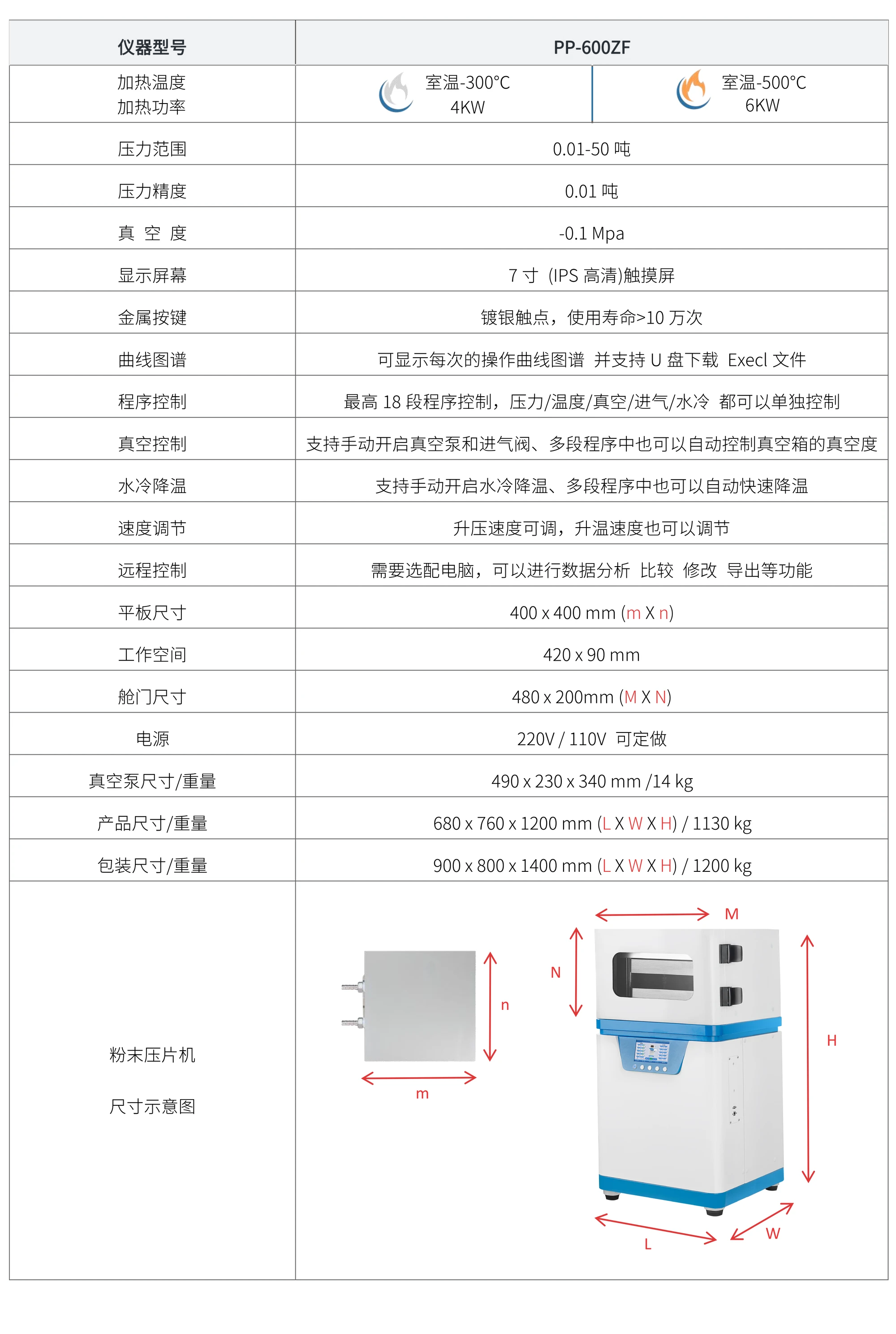 PP-600ZF 厂家技术参数表