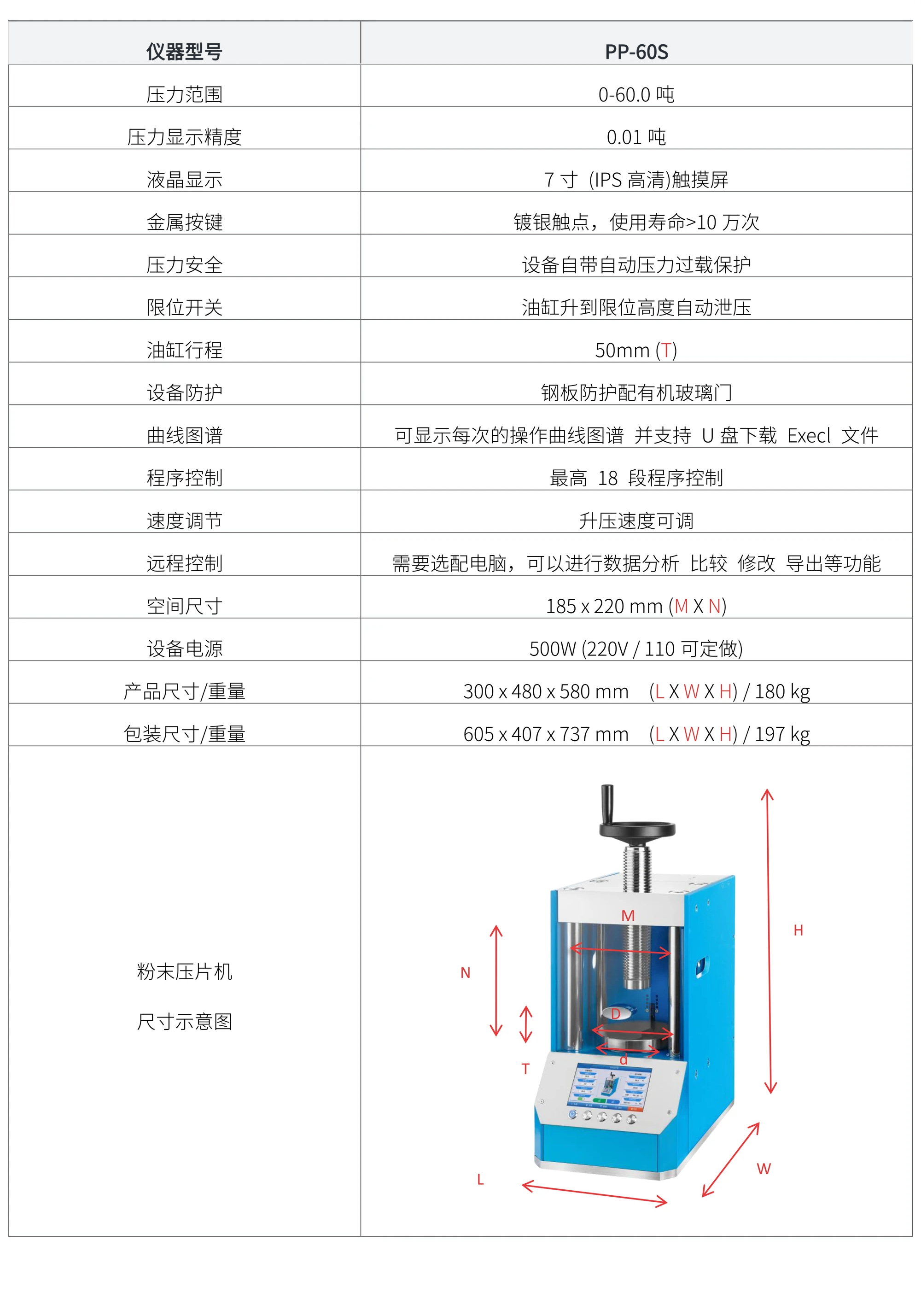 PP-60S 厂家技术参数表