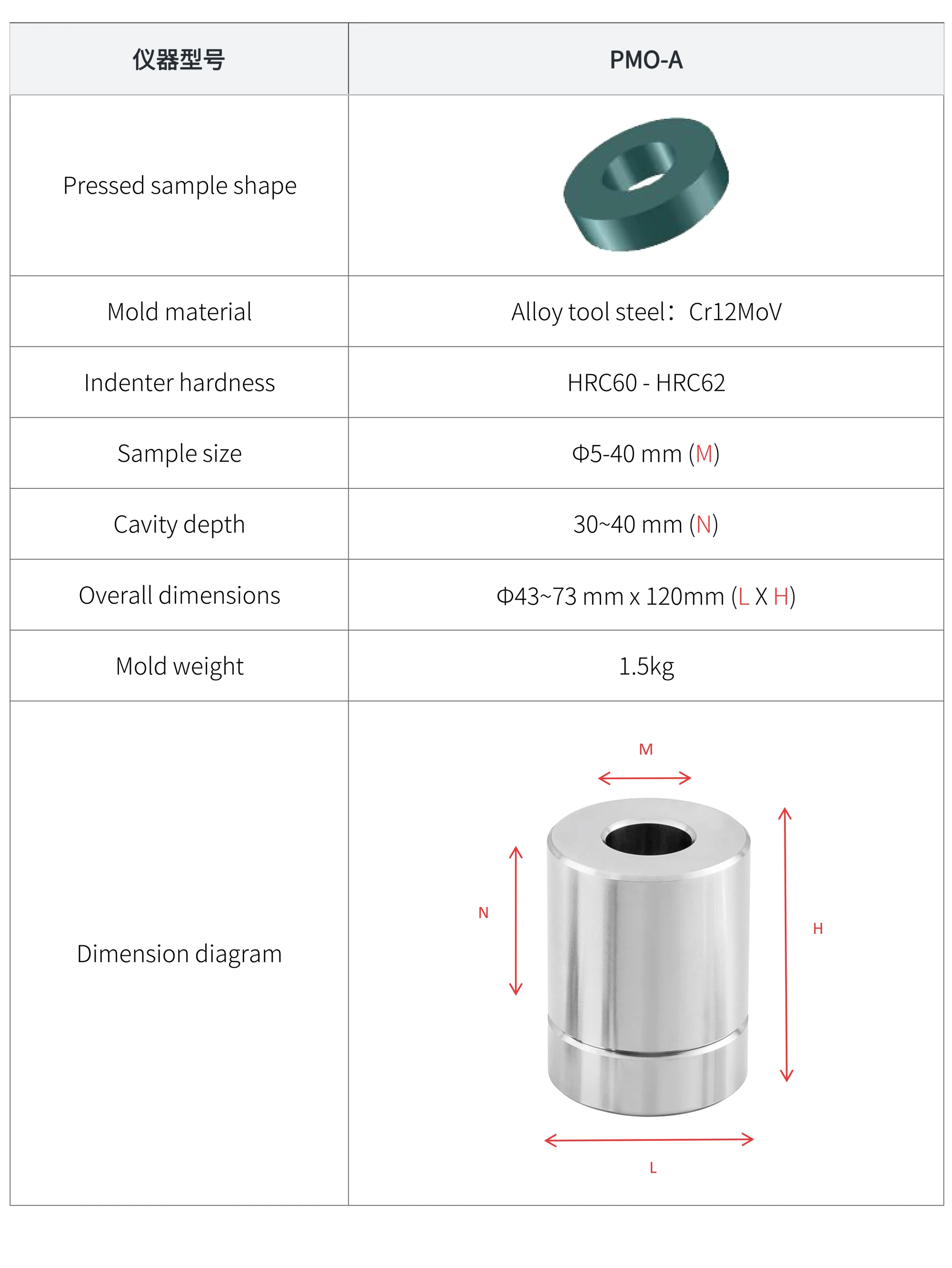 PMO-A - manufacturer specification sheet