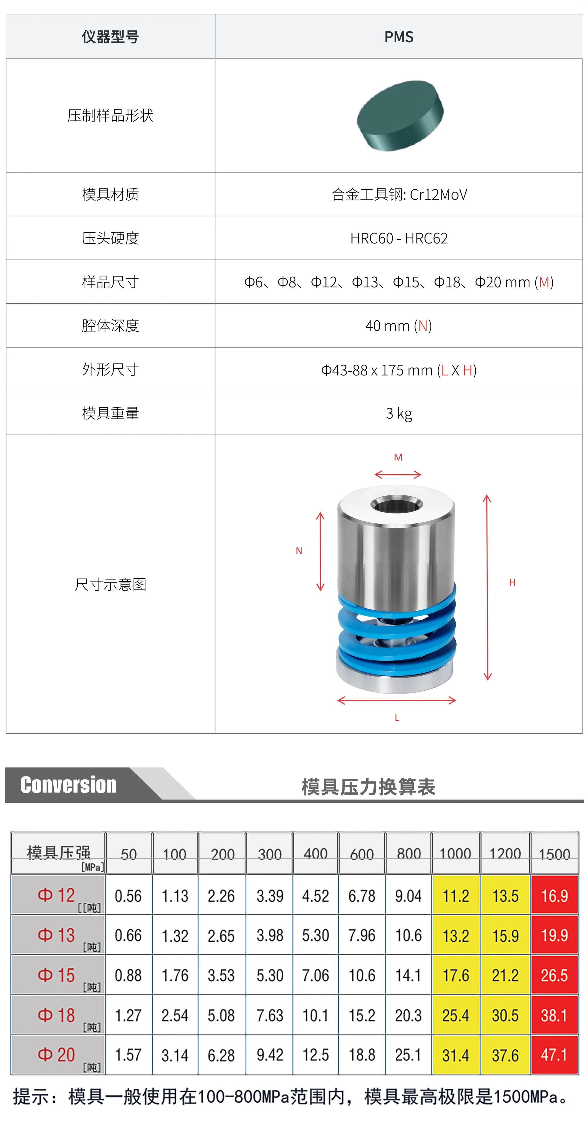 PMS-P 厂家技术参数表