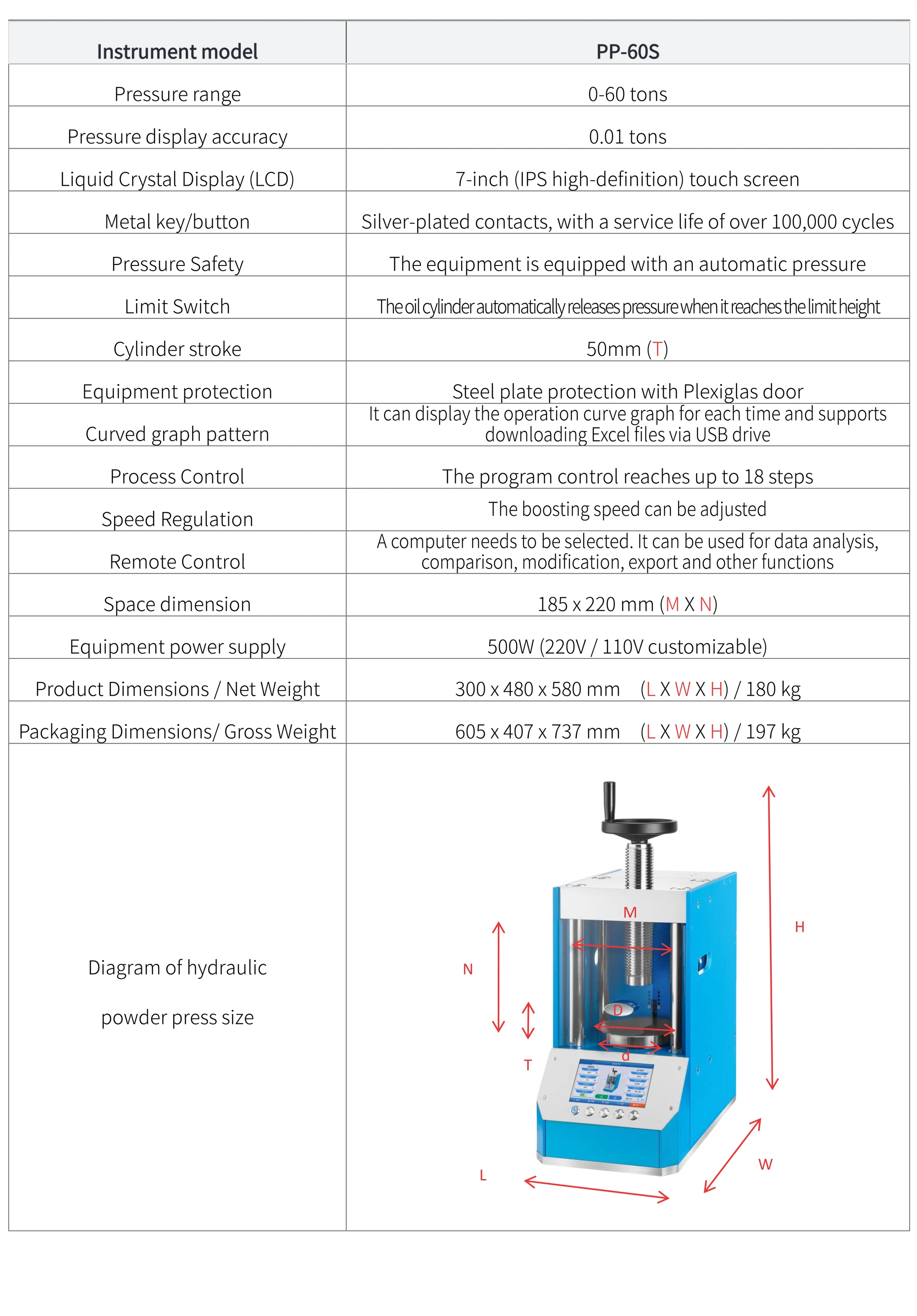 PP-60S - manufacturer specification sheet