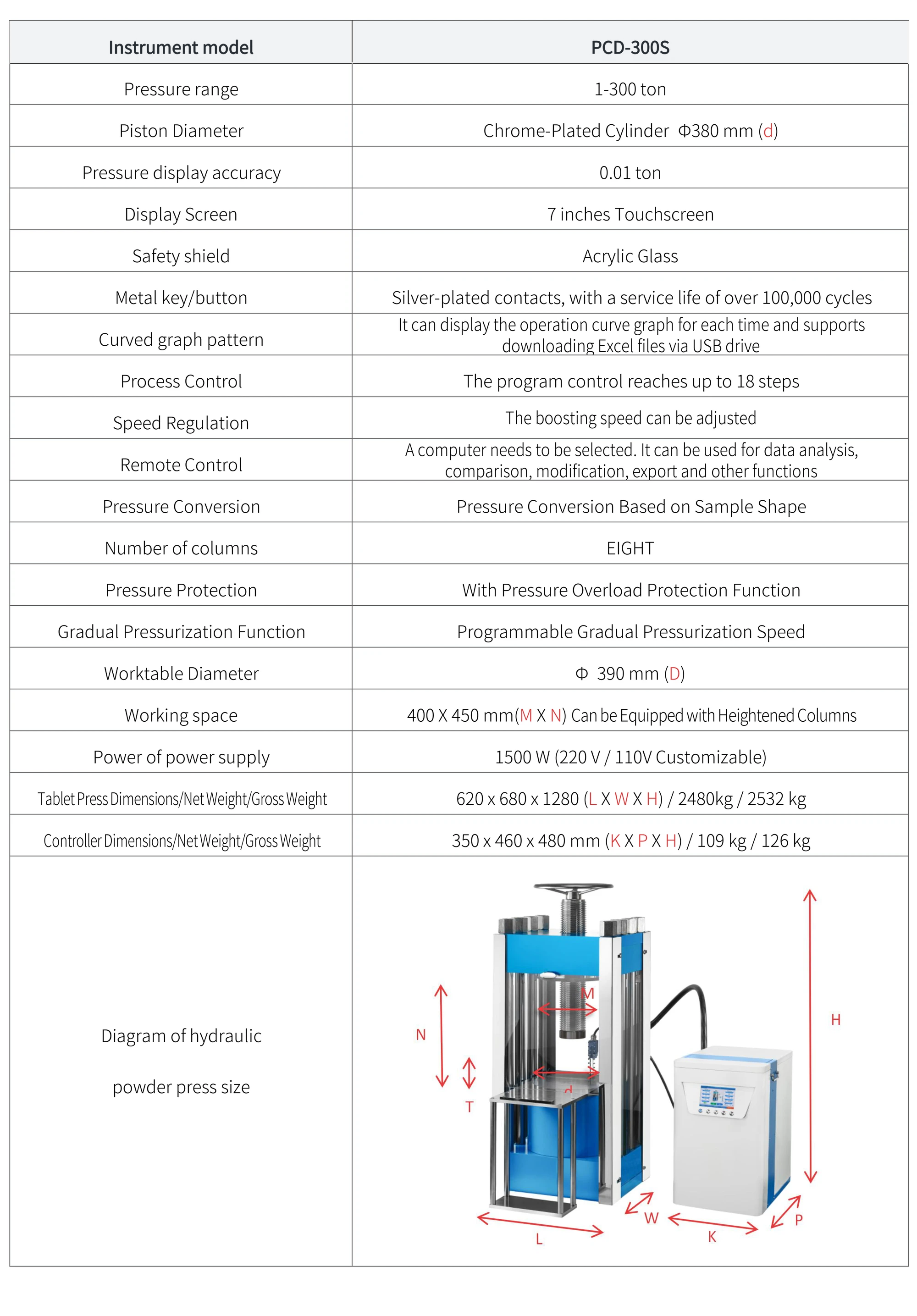 PCD-300S - manufacturer specification sheet