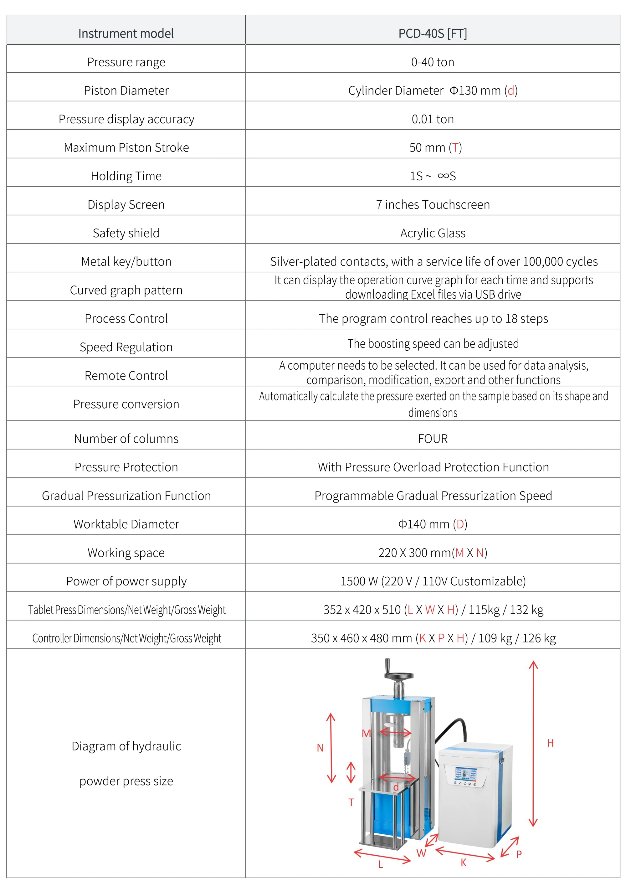 PCD-40S[F] - manufacturer specification sheet