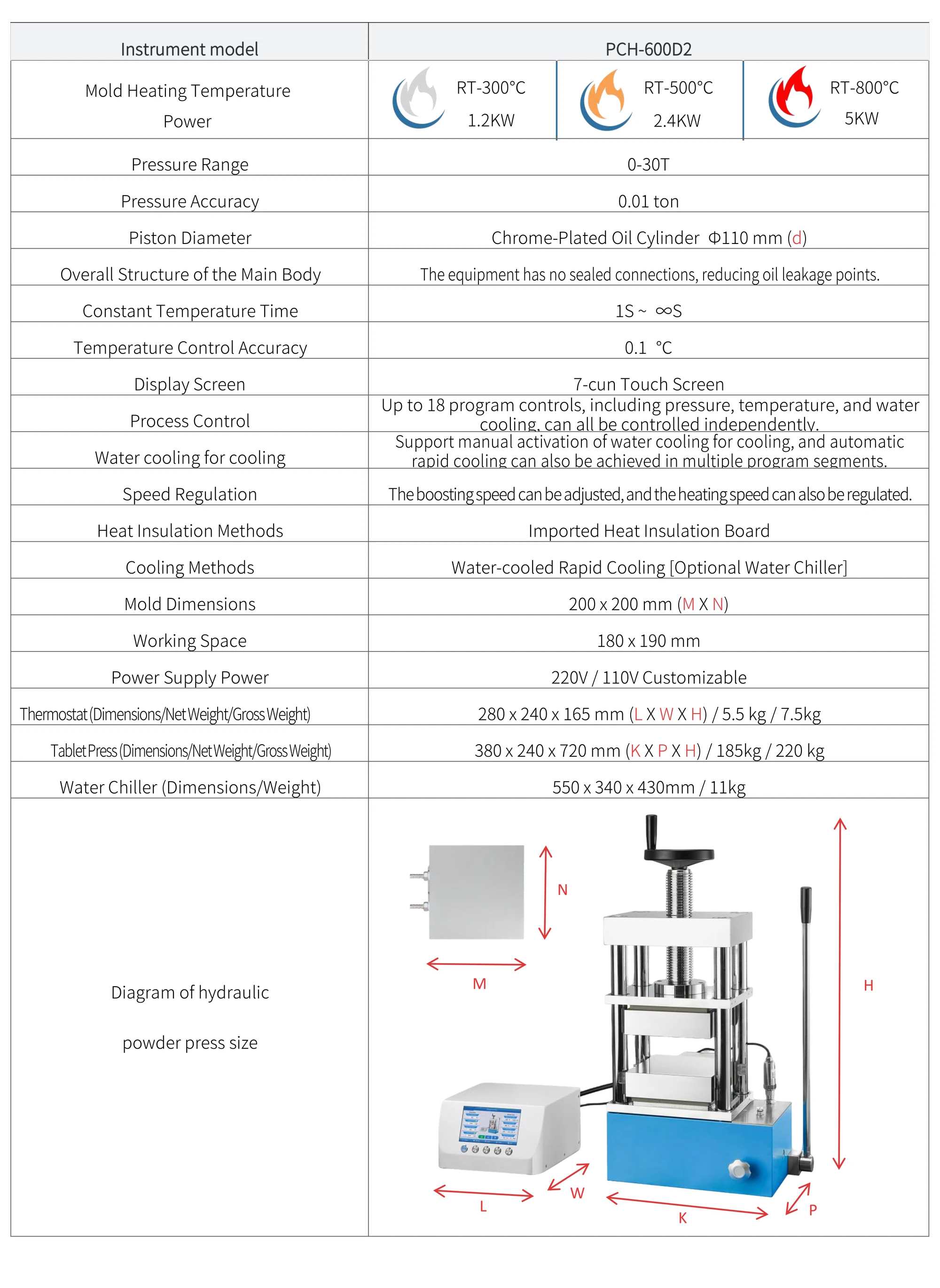 PCH-600D2 - manufacturer specification sheet
