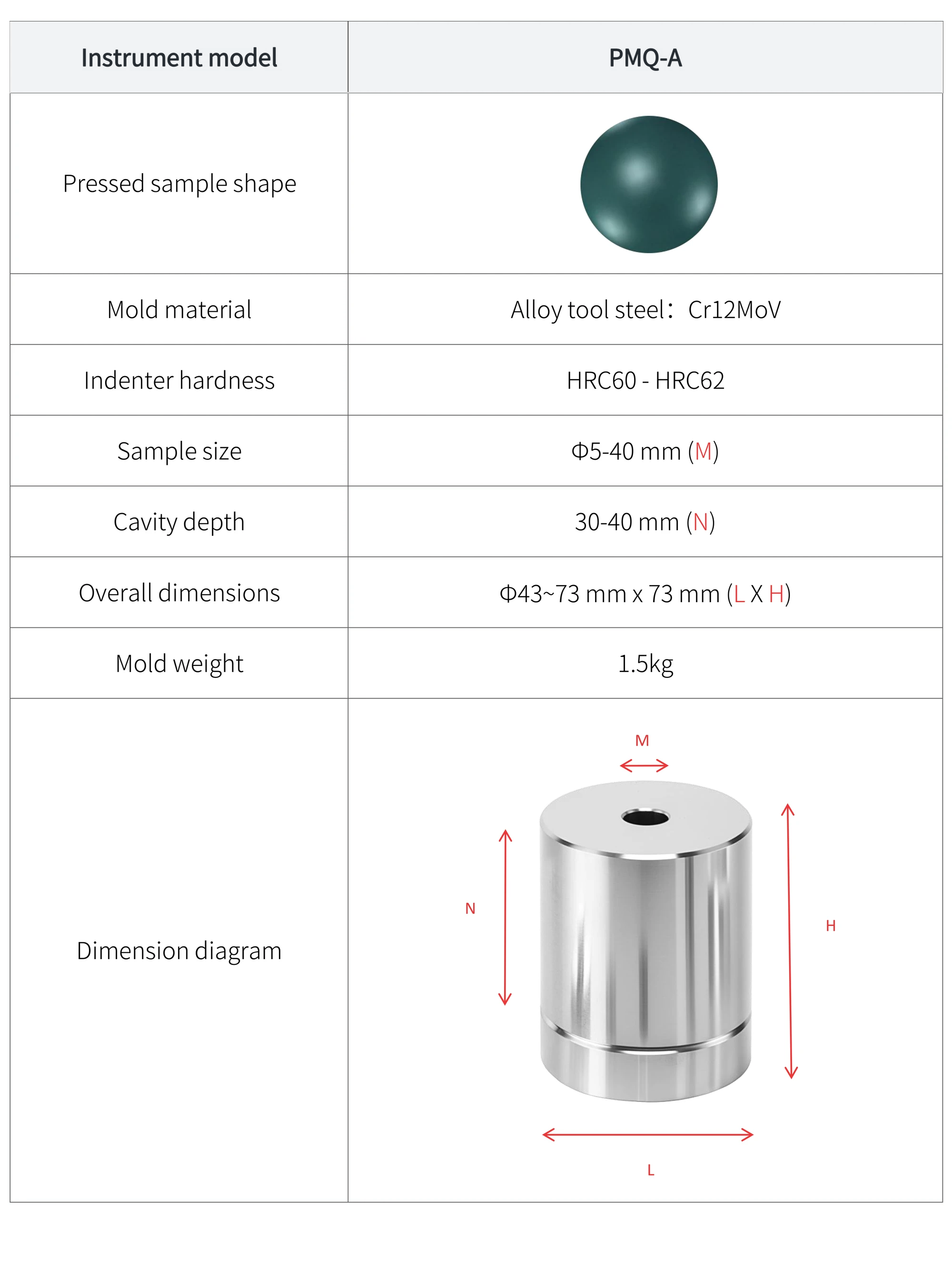 PMQ-A - manufacturer specification sheet