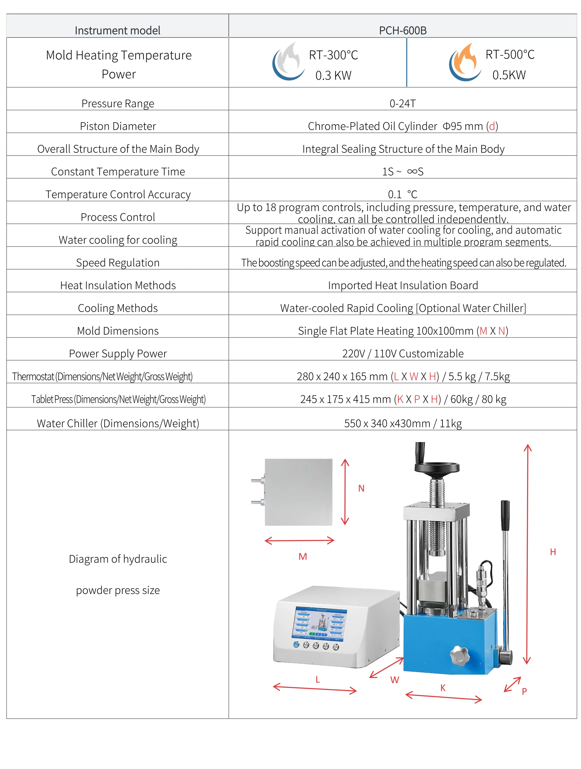 PCH-600B - manufacturer specification sheet