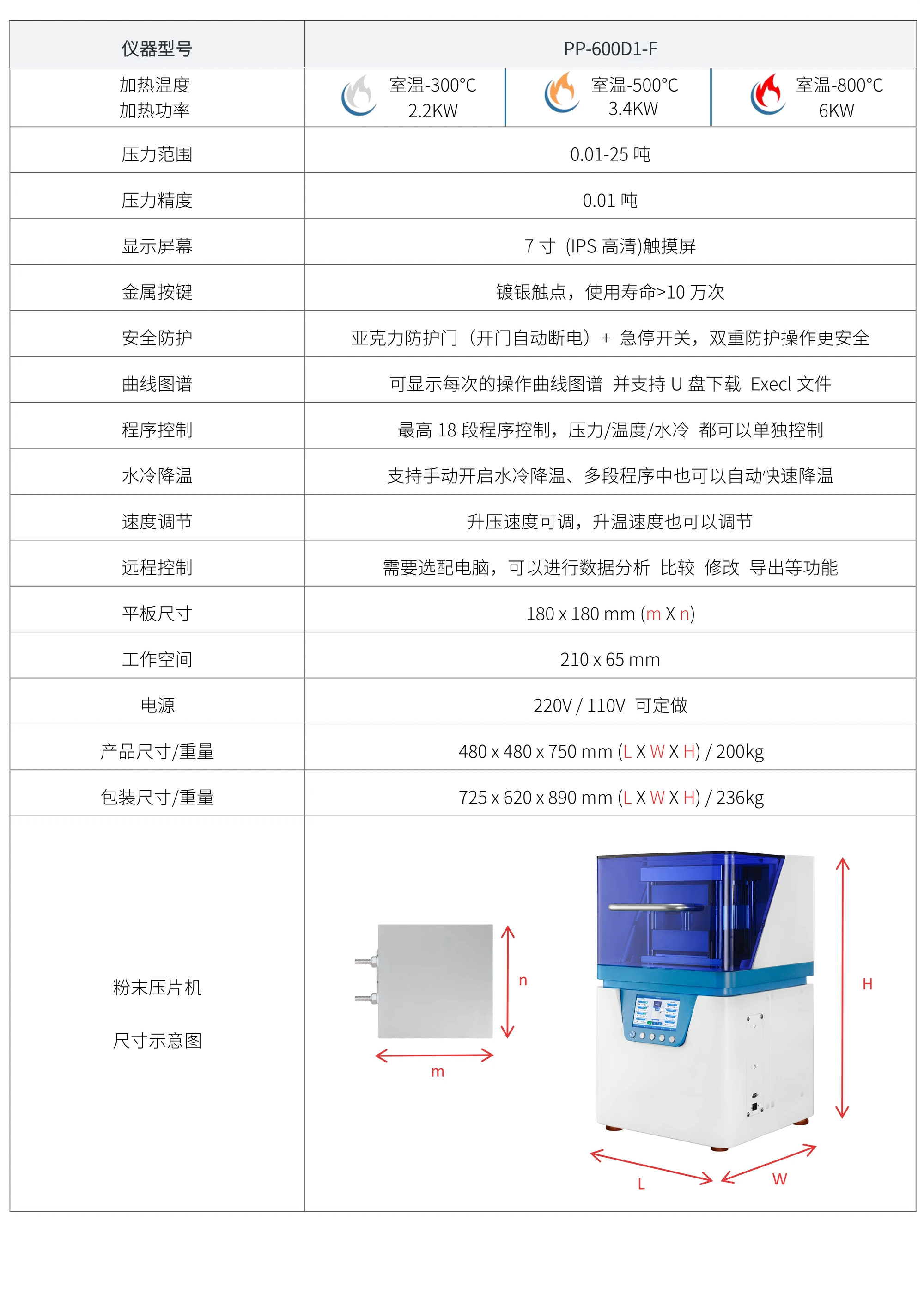 PP-600D1-F 厂家技术参数表