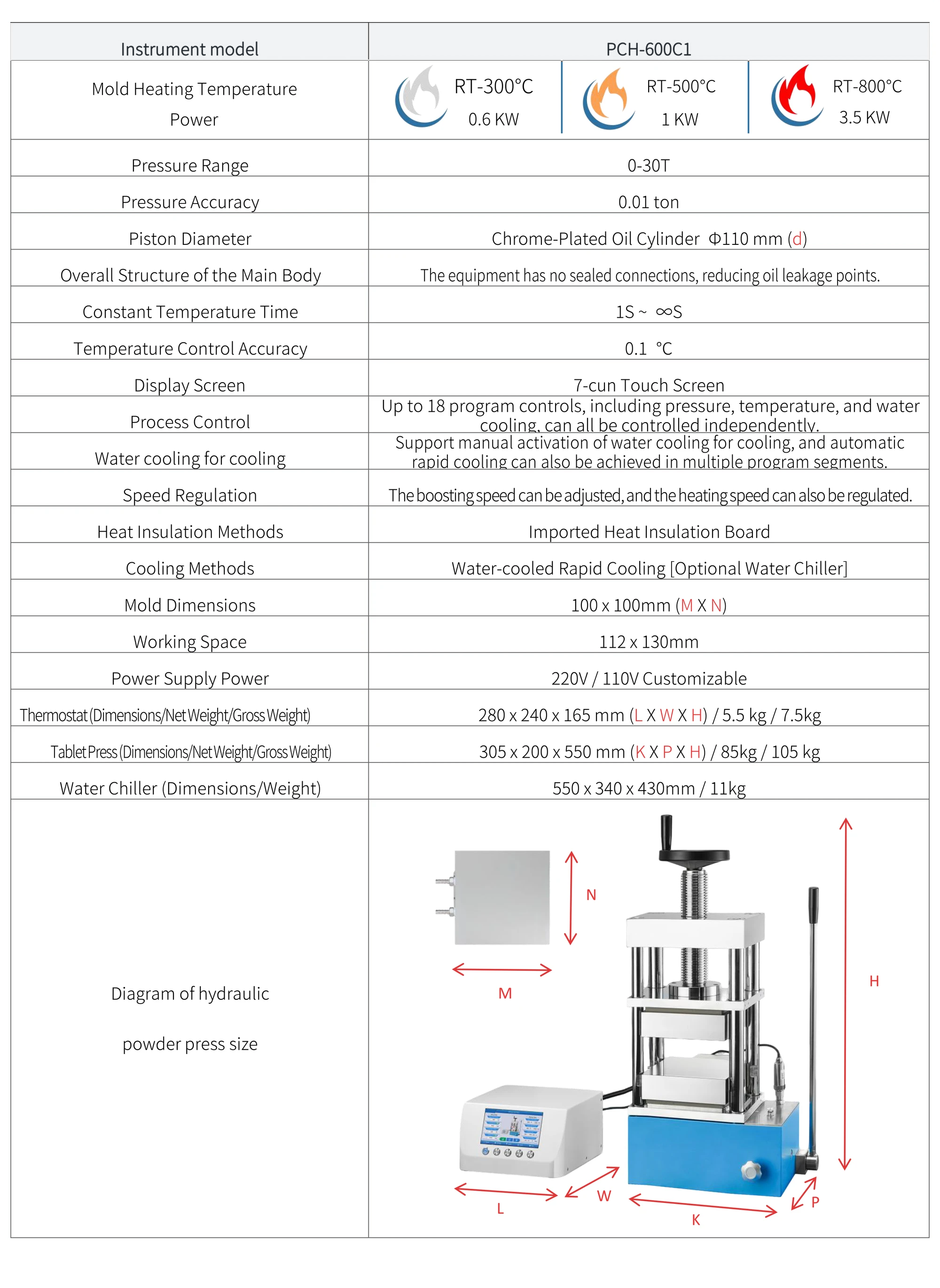 PCH-600C1 - manufacturer specification sheet