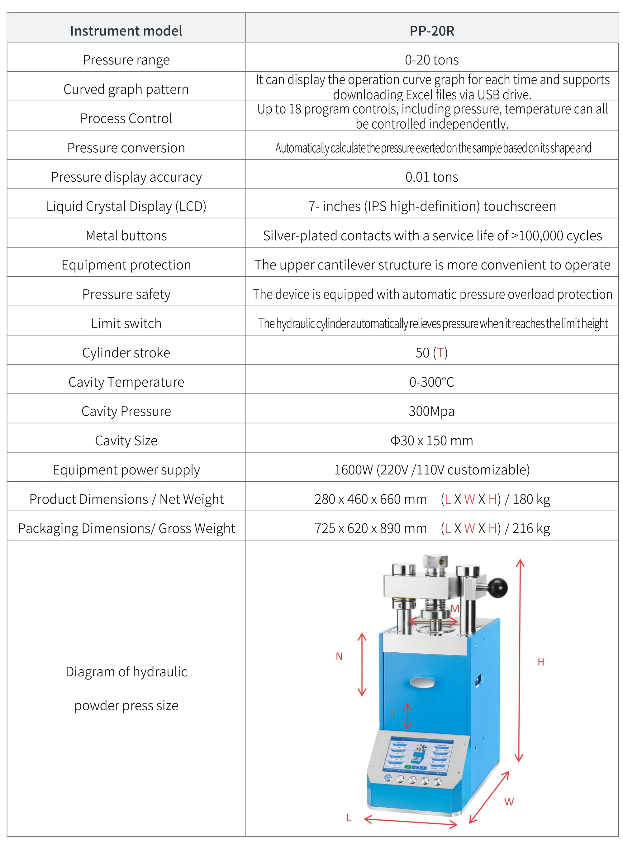 PP-20R - manufacturer specification sheet