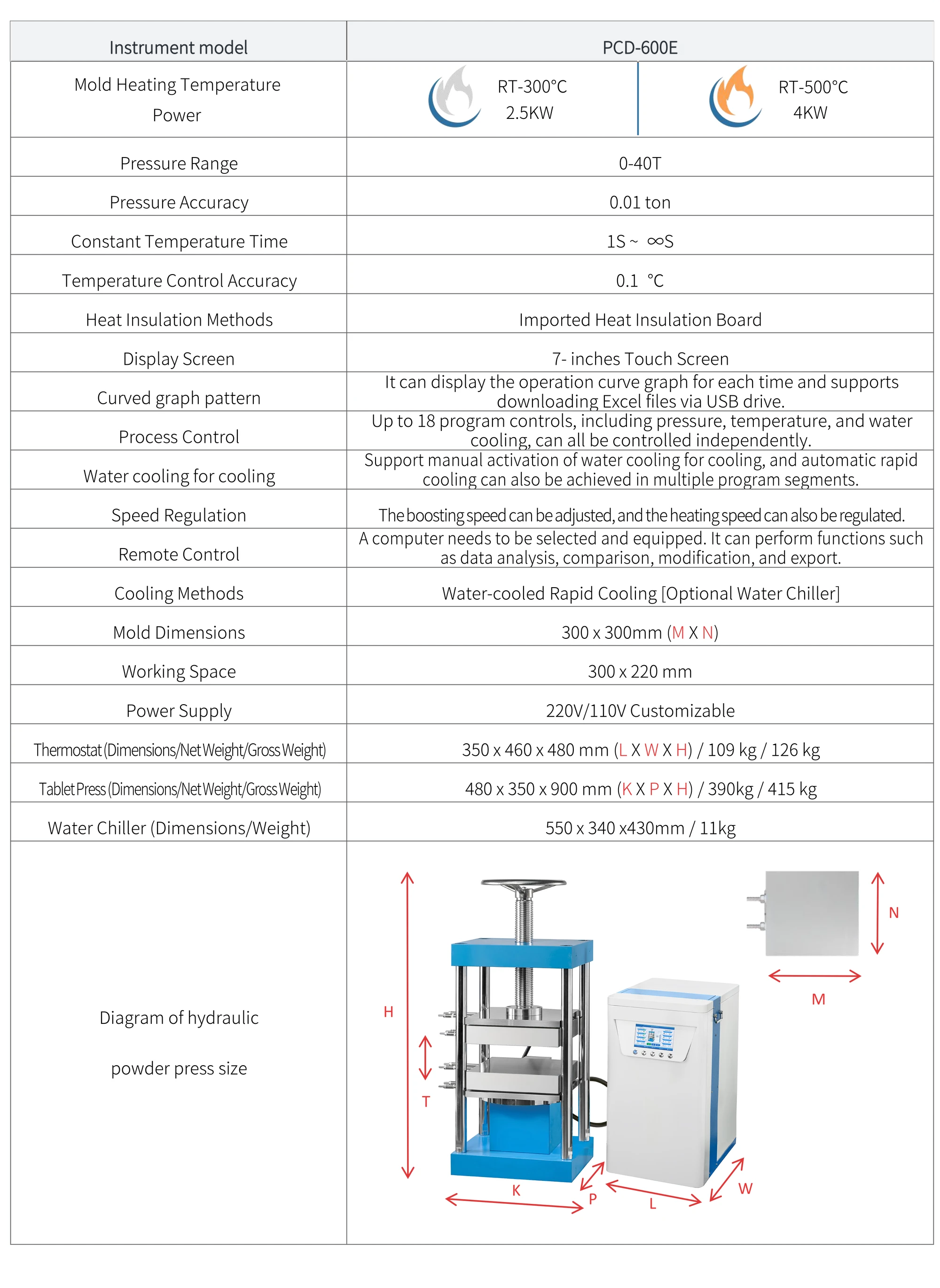 PCD-600E - manufacturer specification sheet