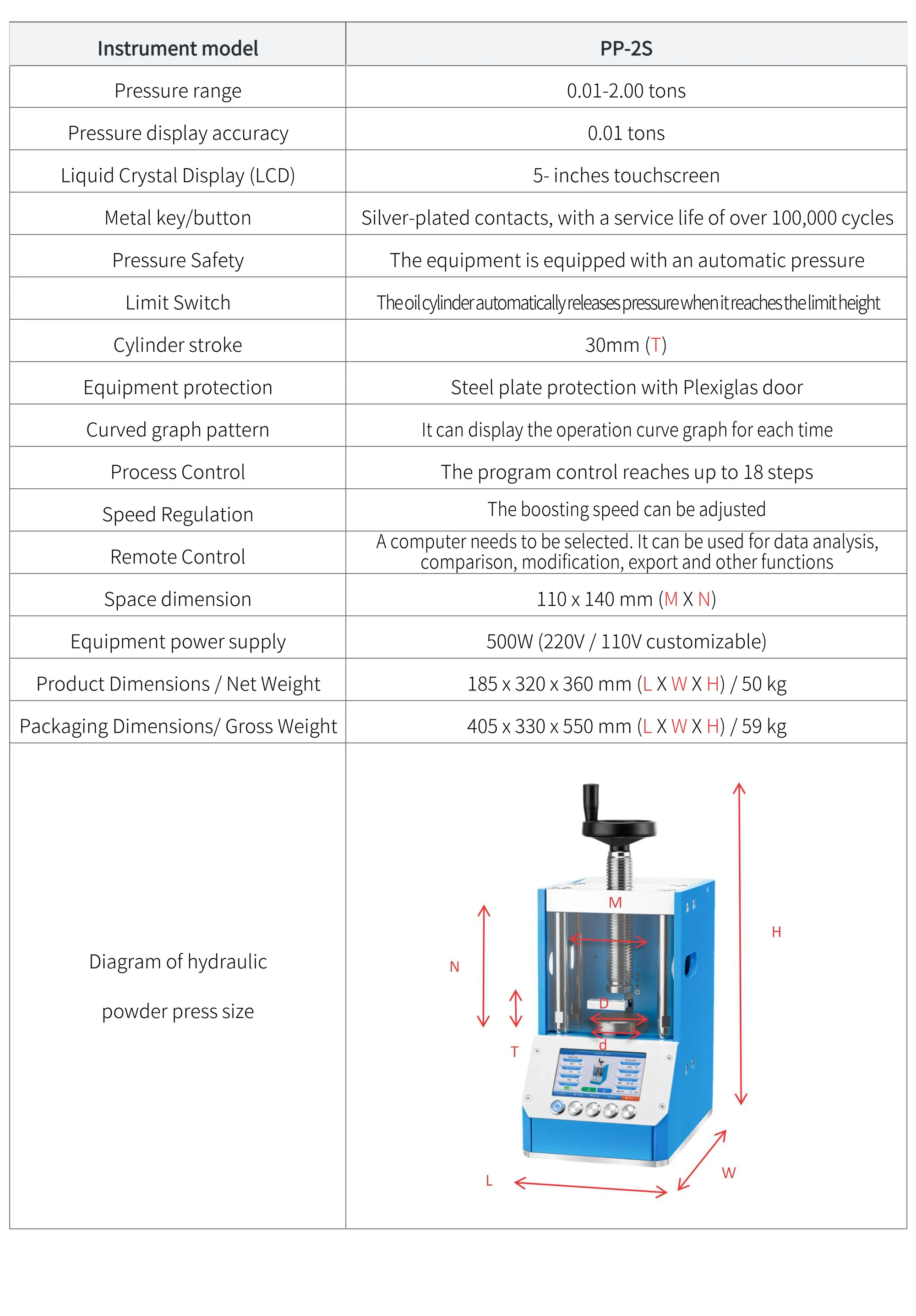 PP-2S - manufacturer specification sheet