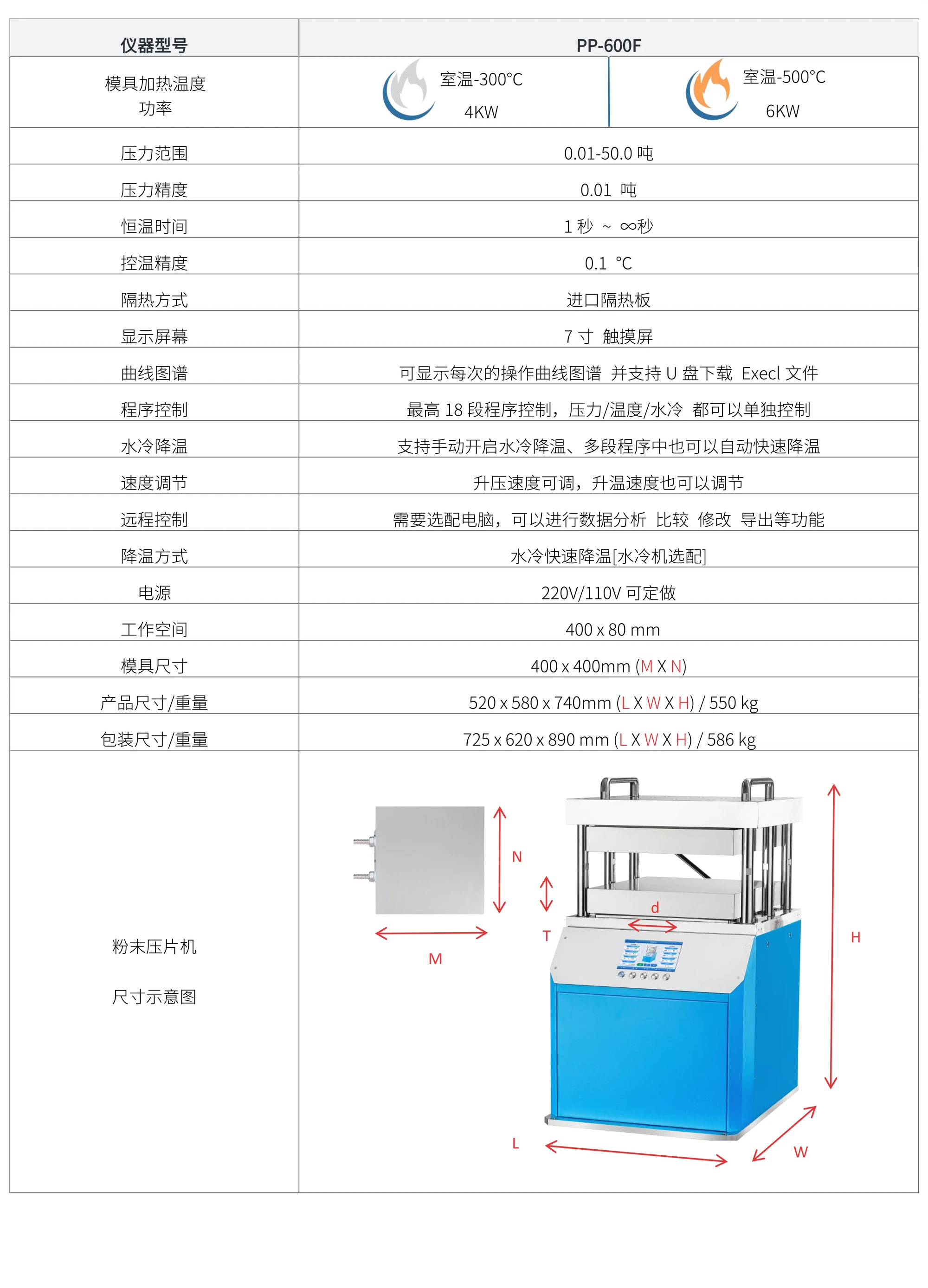 PP-600F 厂家技术参数表