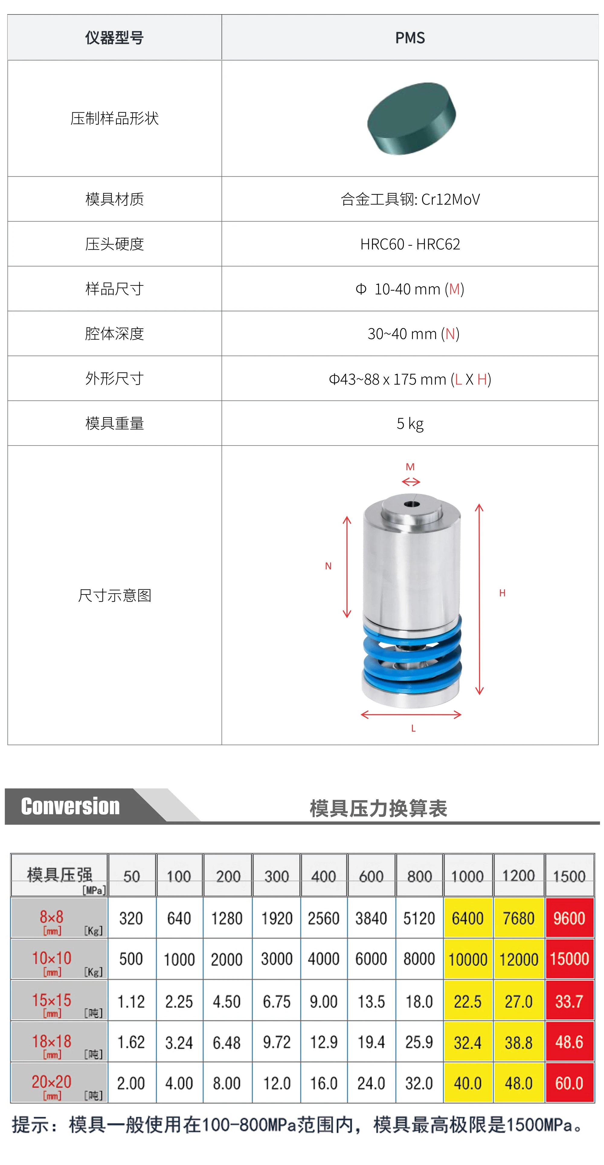 PMS-KY 厂家技术参数表
