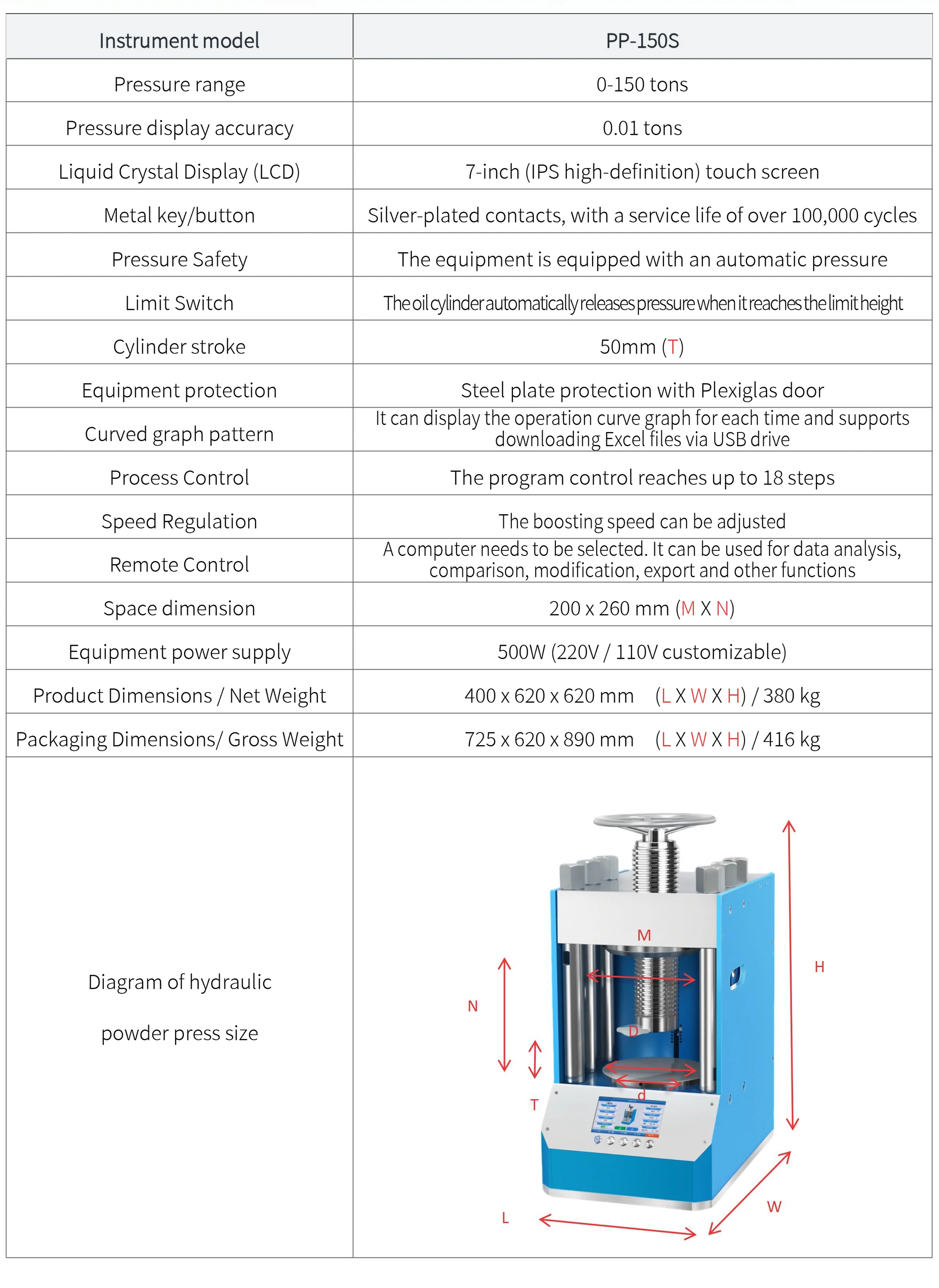 PP-150S - manufacturer specification sheet