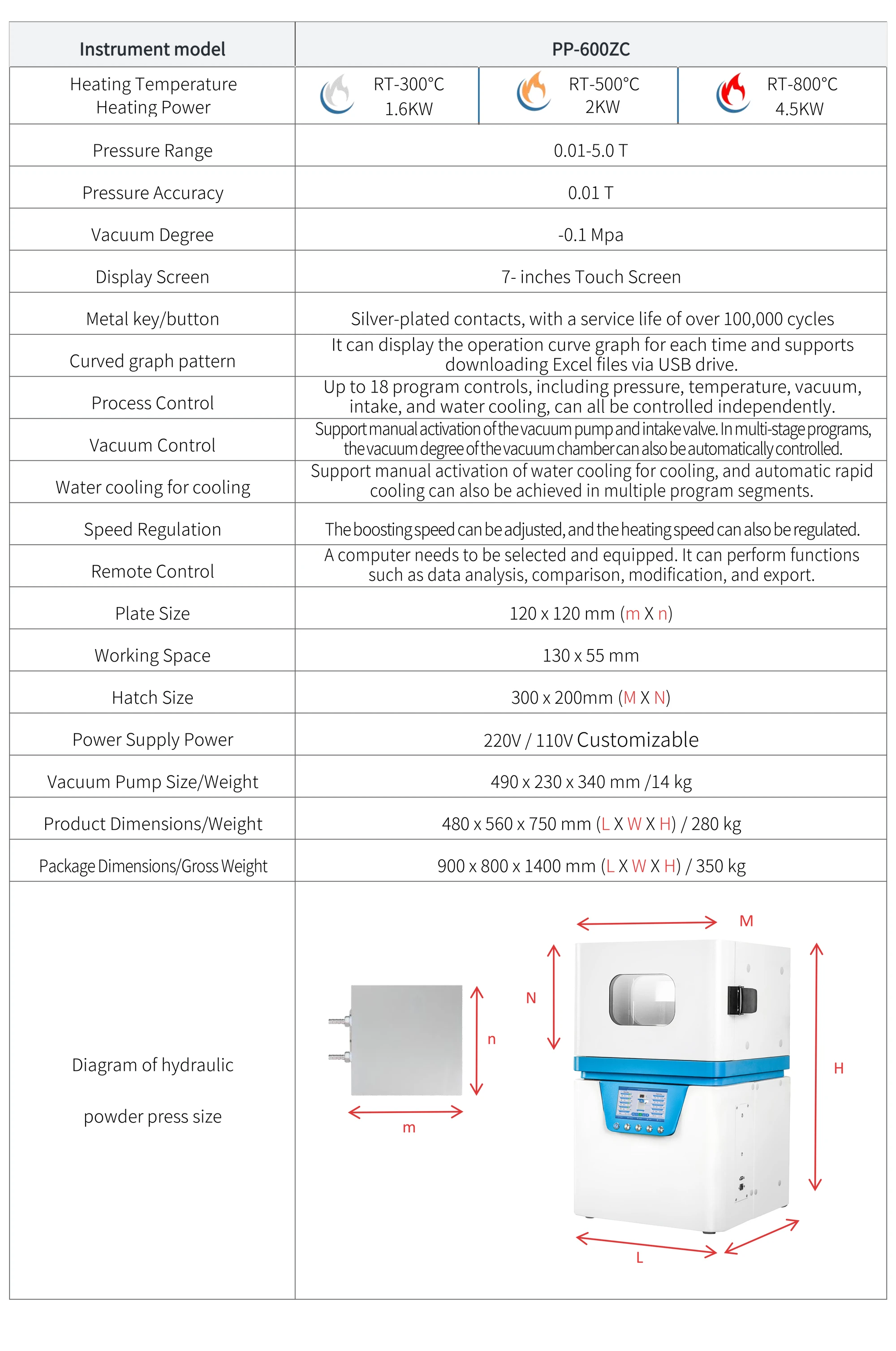 PP-600ZC - manufacturer specification sheet