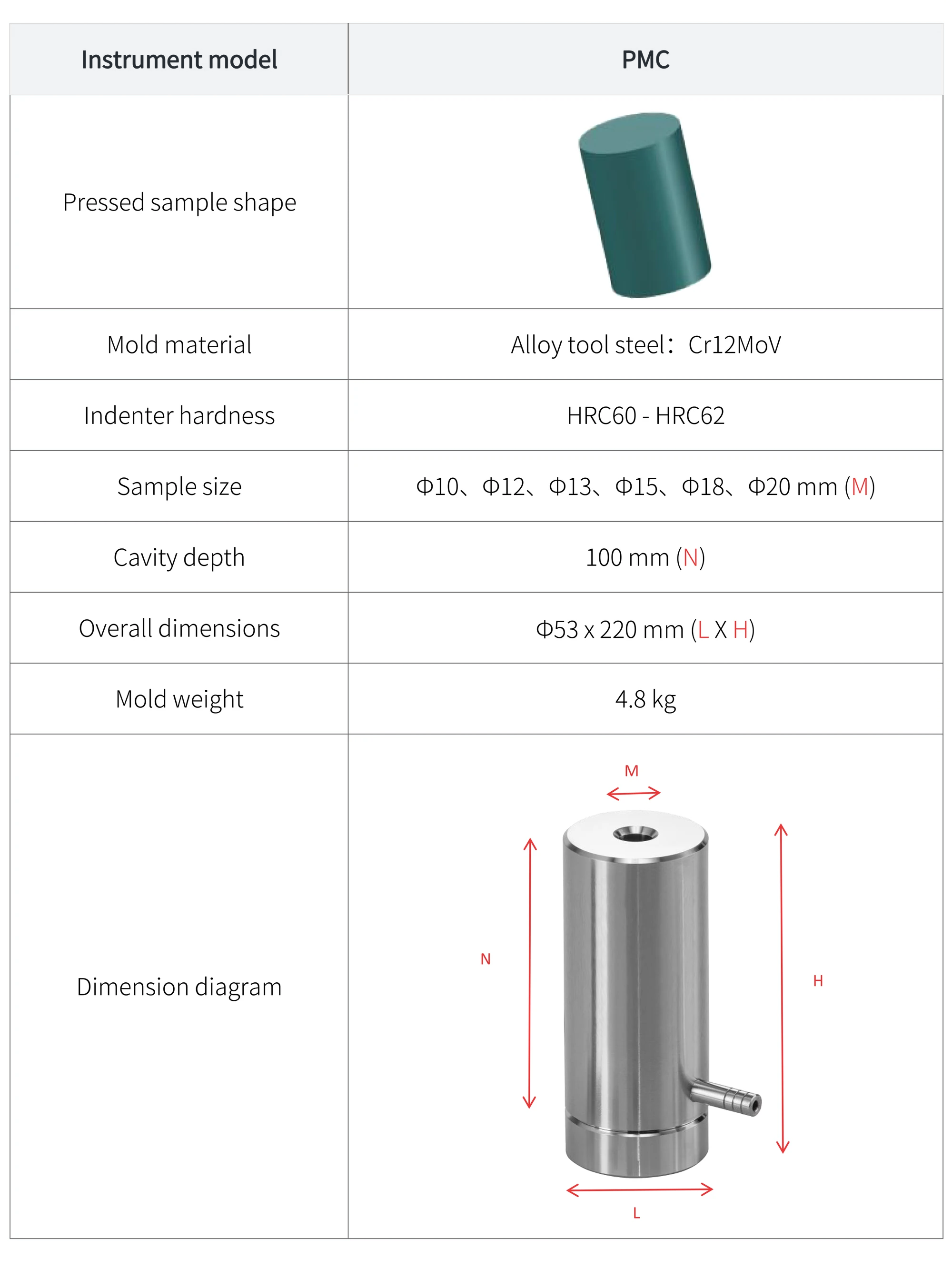 PMC - manufacturer specification sheet