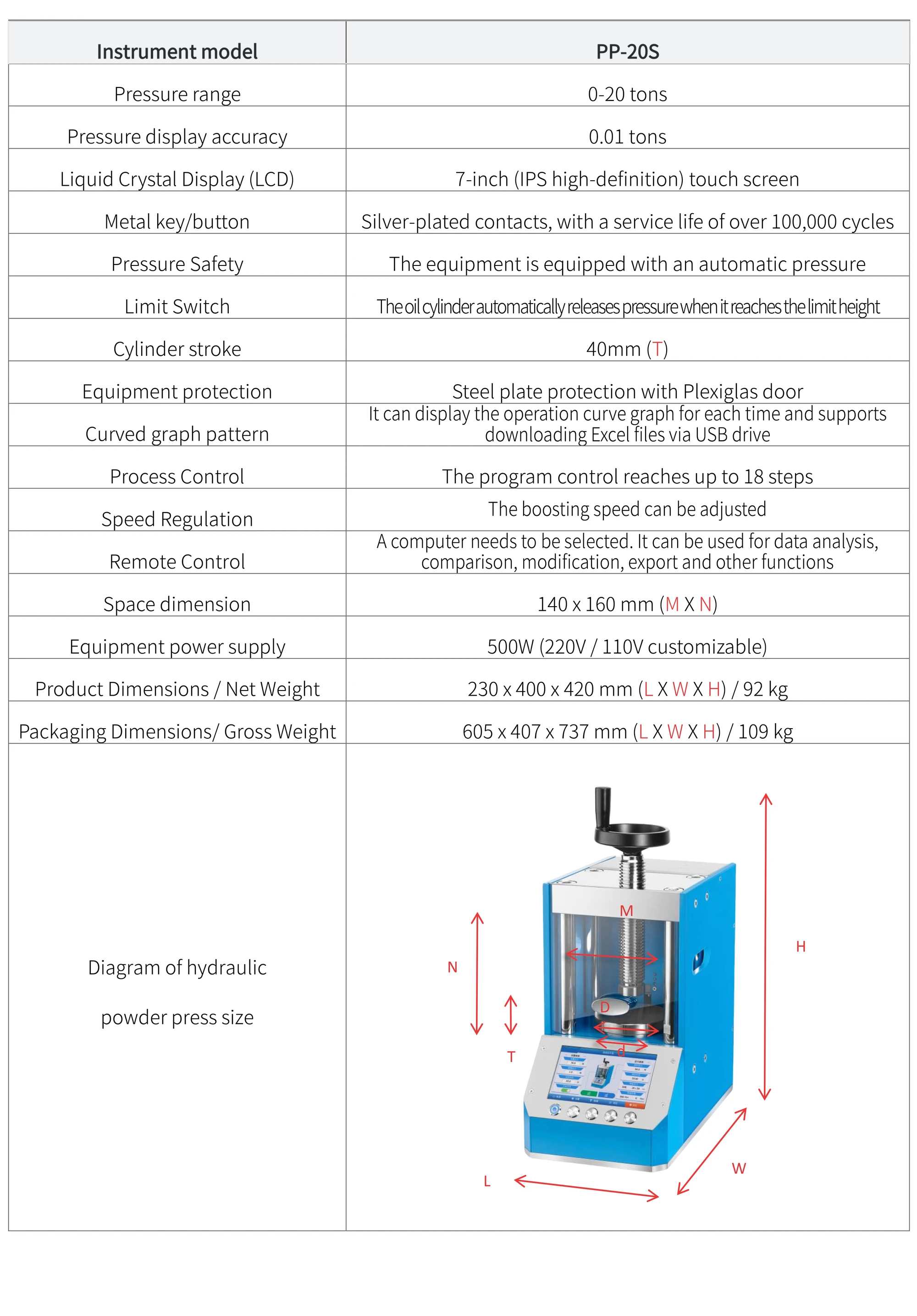 PP-20S - manufacturer specification sheet