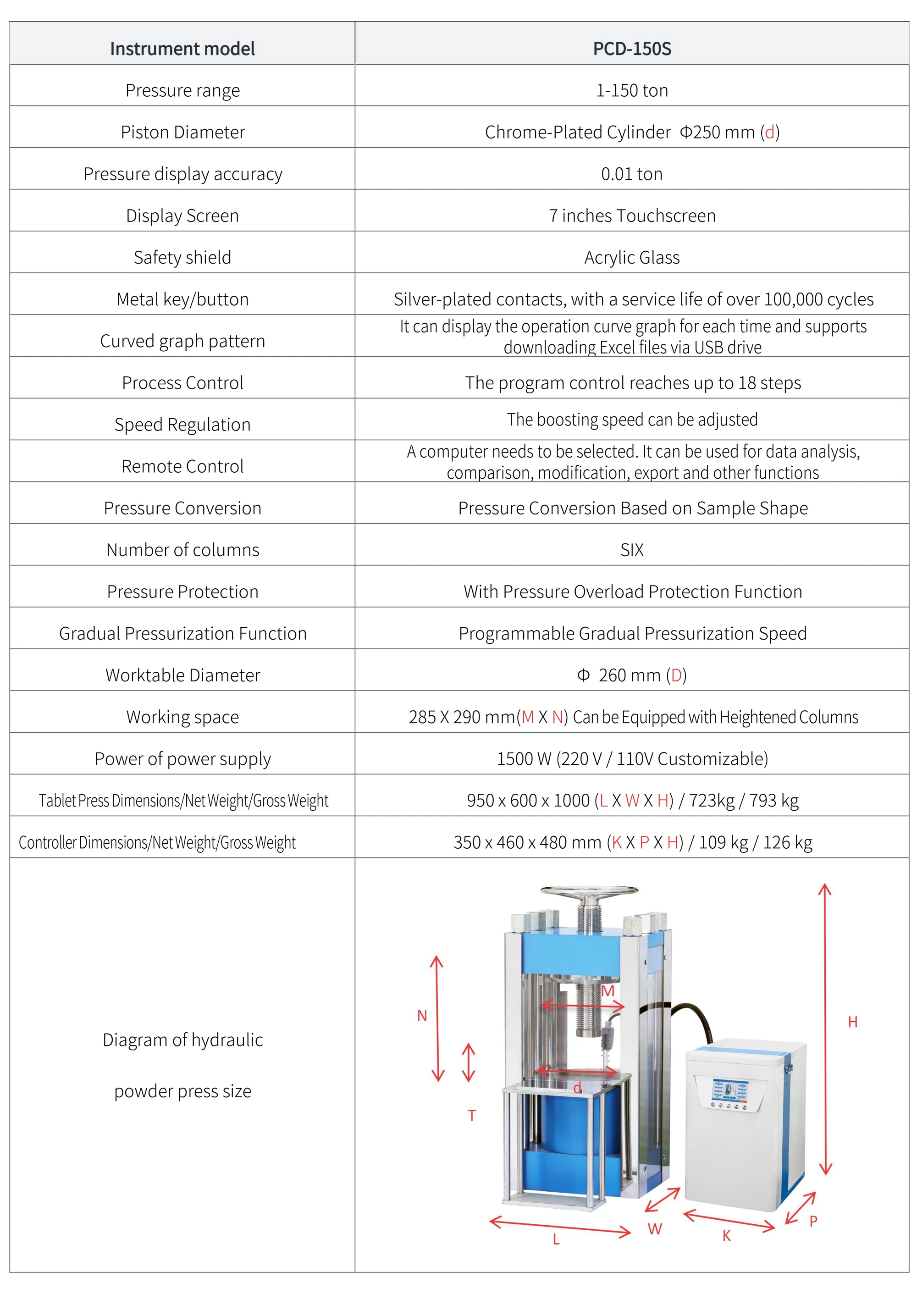 PCD-150S - manufacturer specification sheet